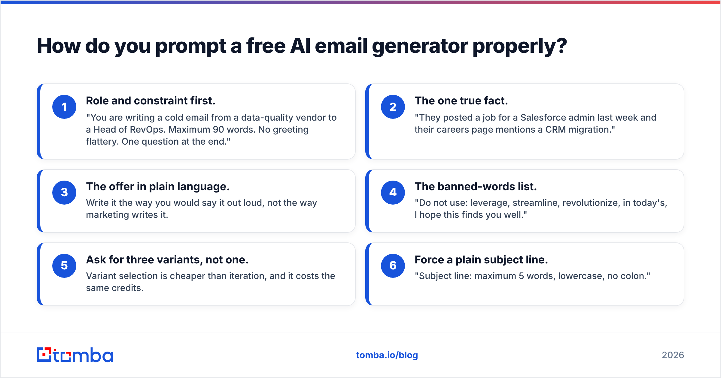 Diagram: How do you prompt a free AI email generator properly