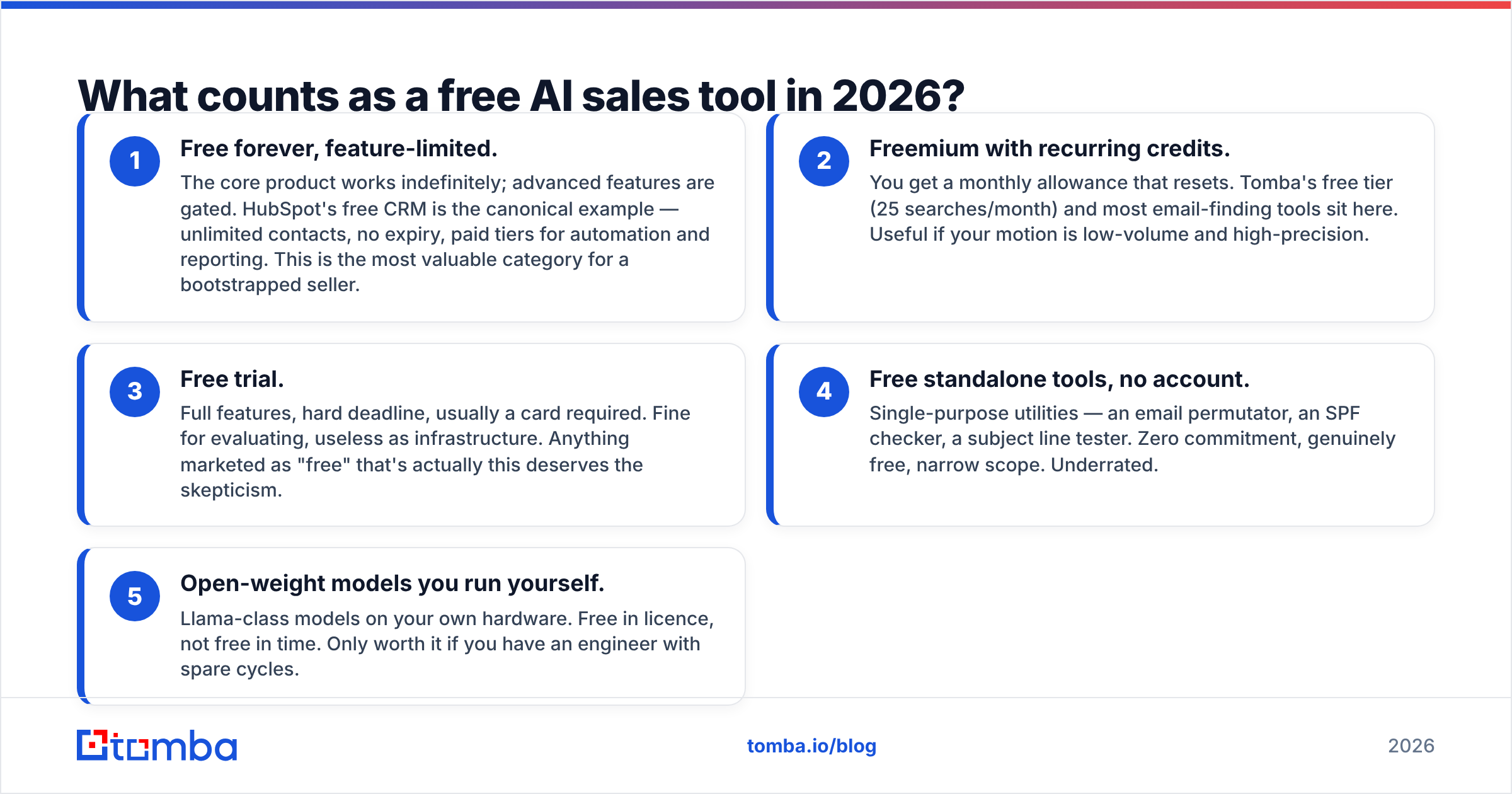Diagram: What counts as a free AI sales tool in 2026