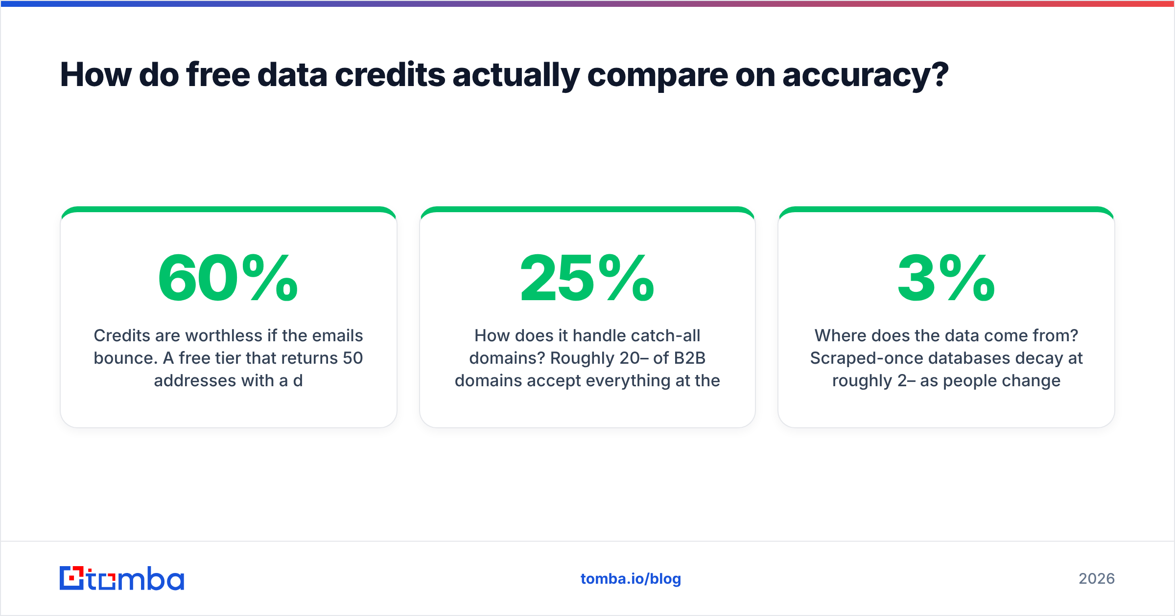 Diagram: How do free data credits actually compare on accuracy
