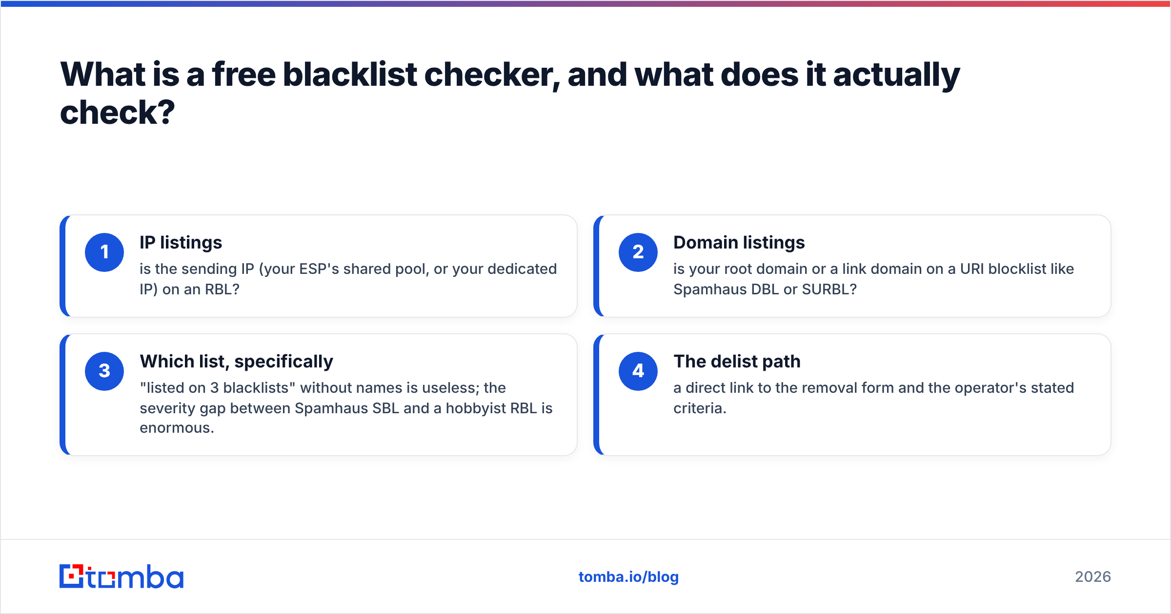 Diagram: What is a free blacklist checker, and what does it actually check