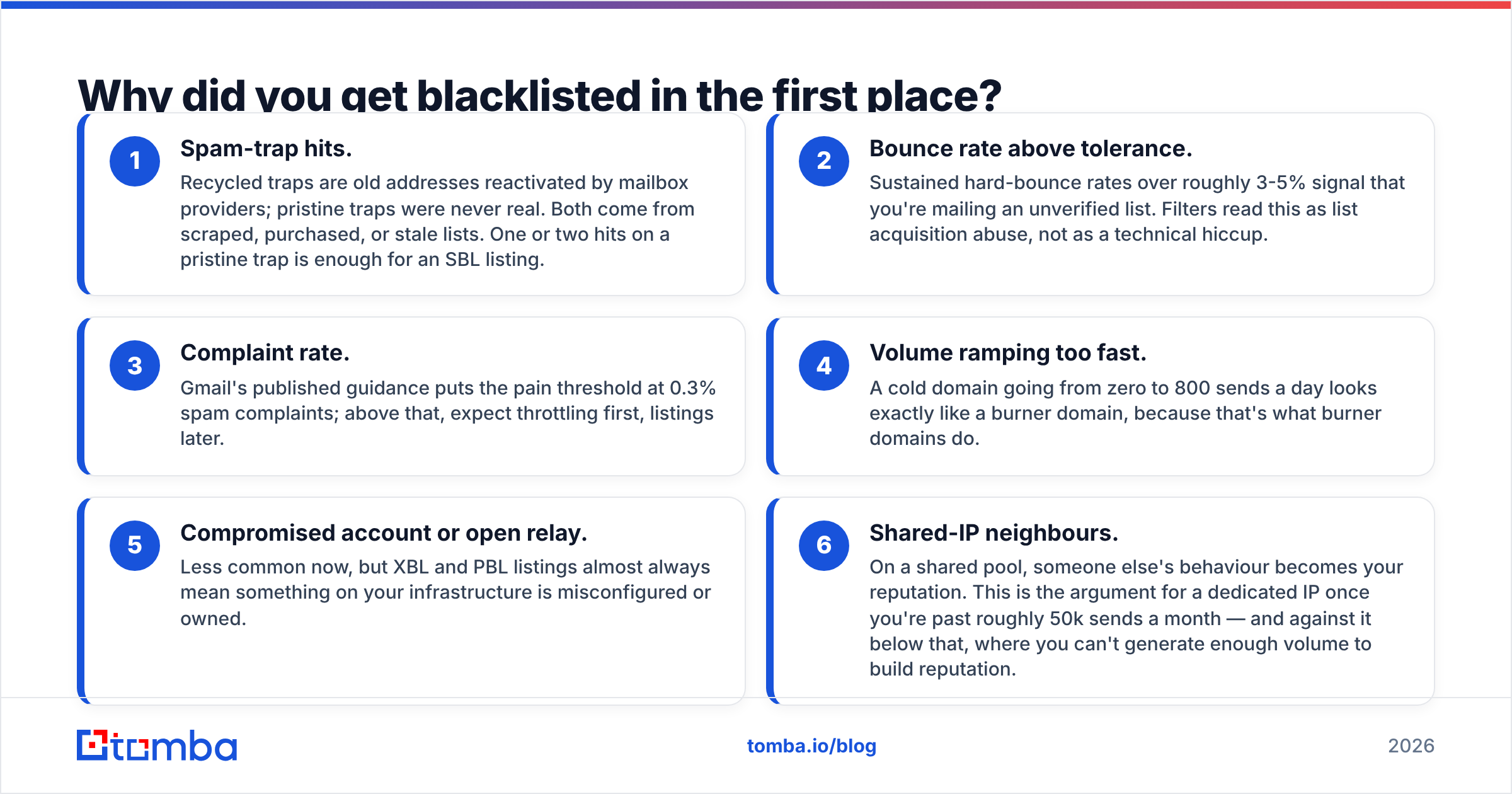 Diagram: Why did you get blacklisted in the first place