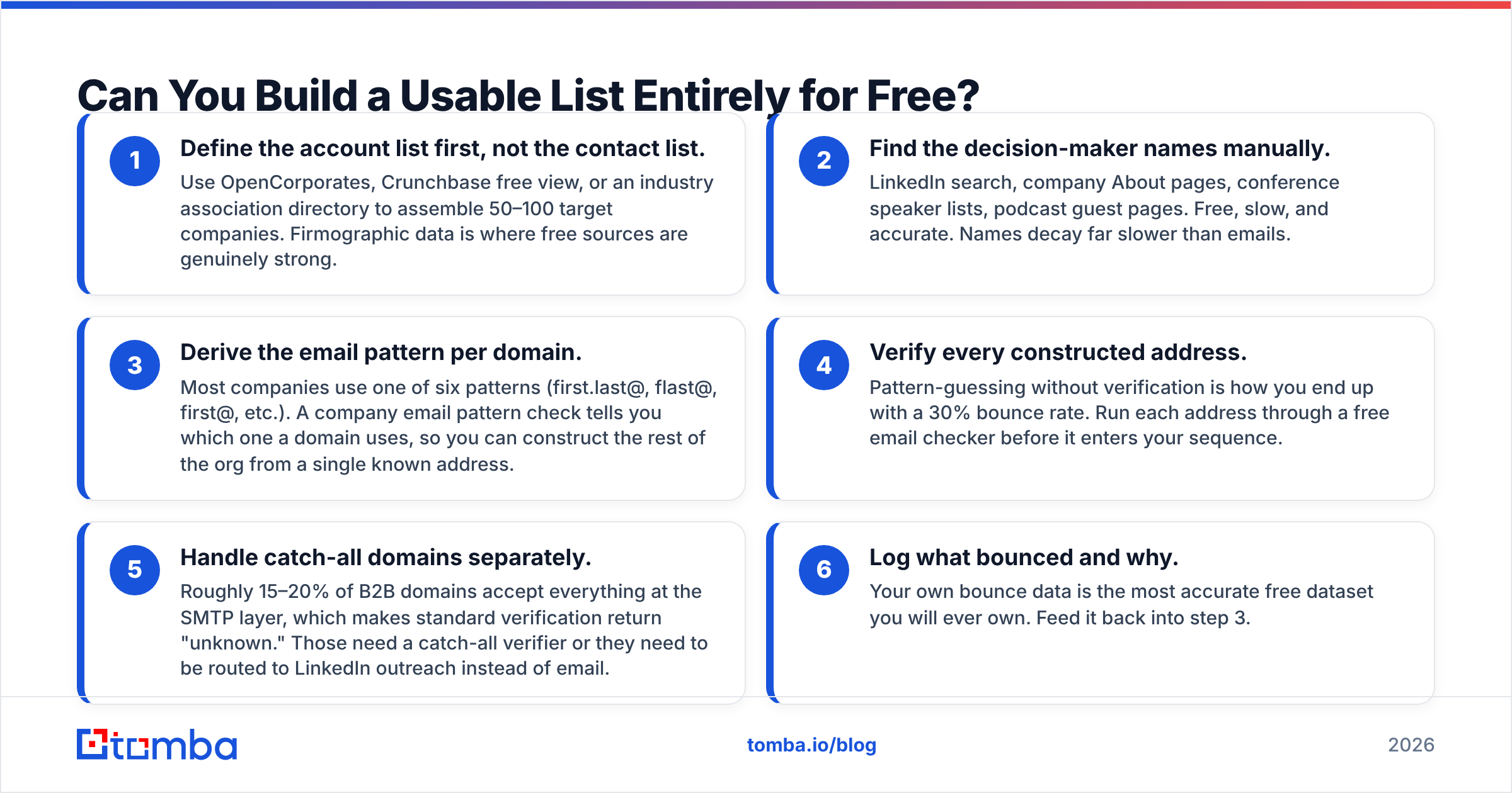 Diagram: Can You Build a Usable List Entirely for Free