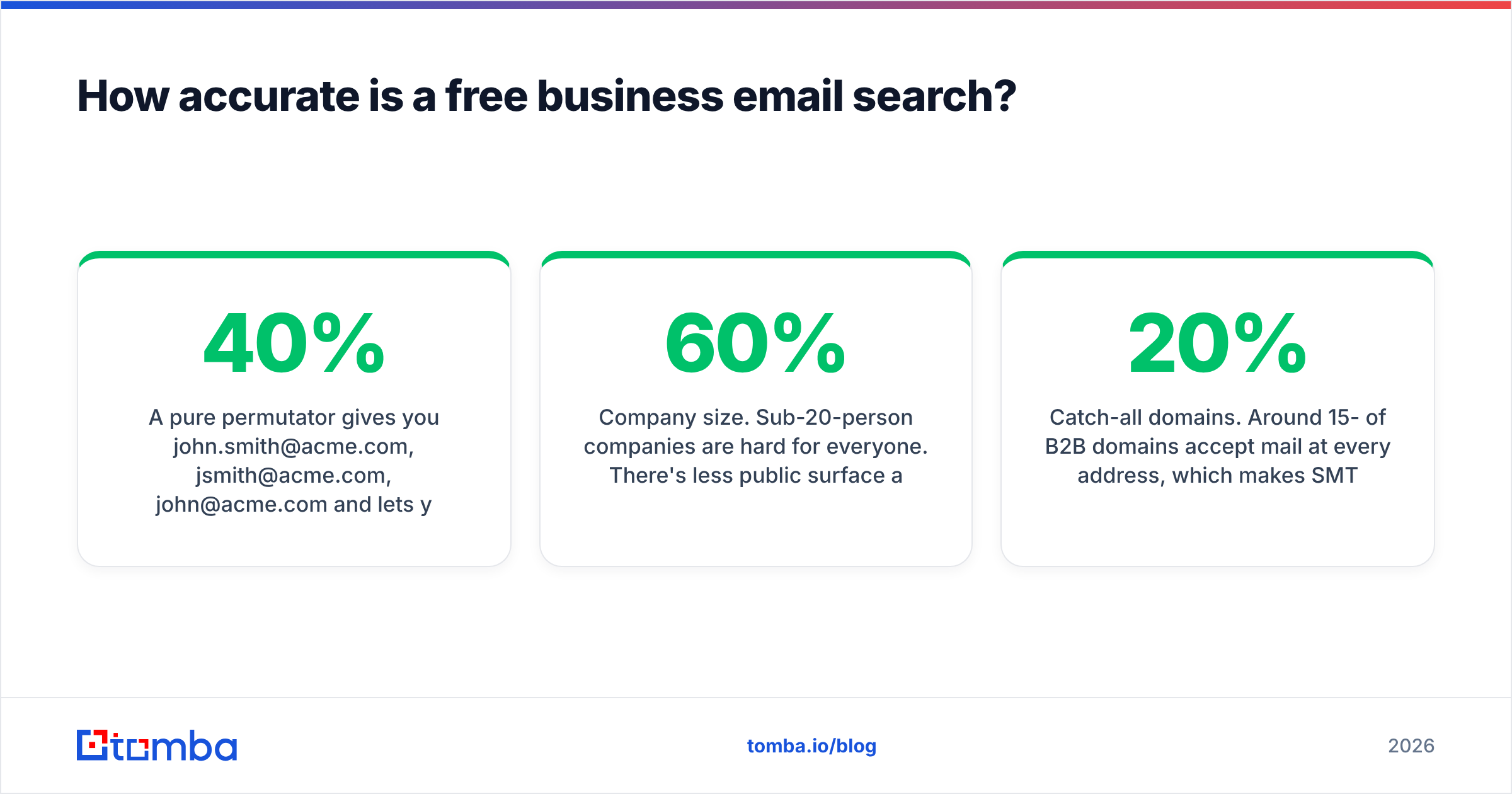 Diagram: How accurate is a free business email search