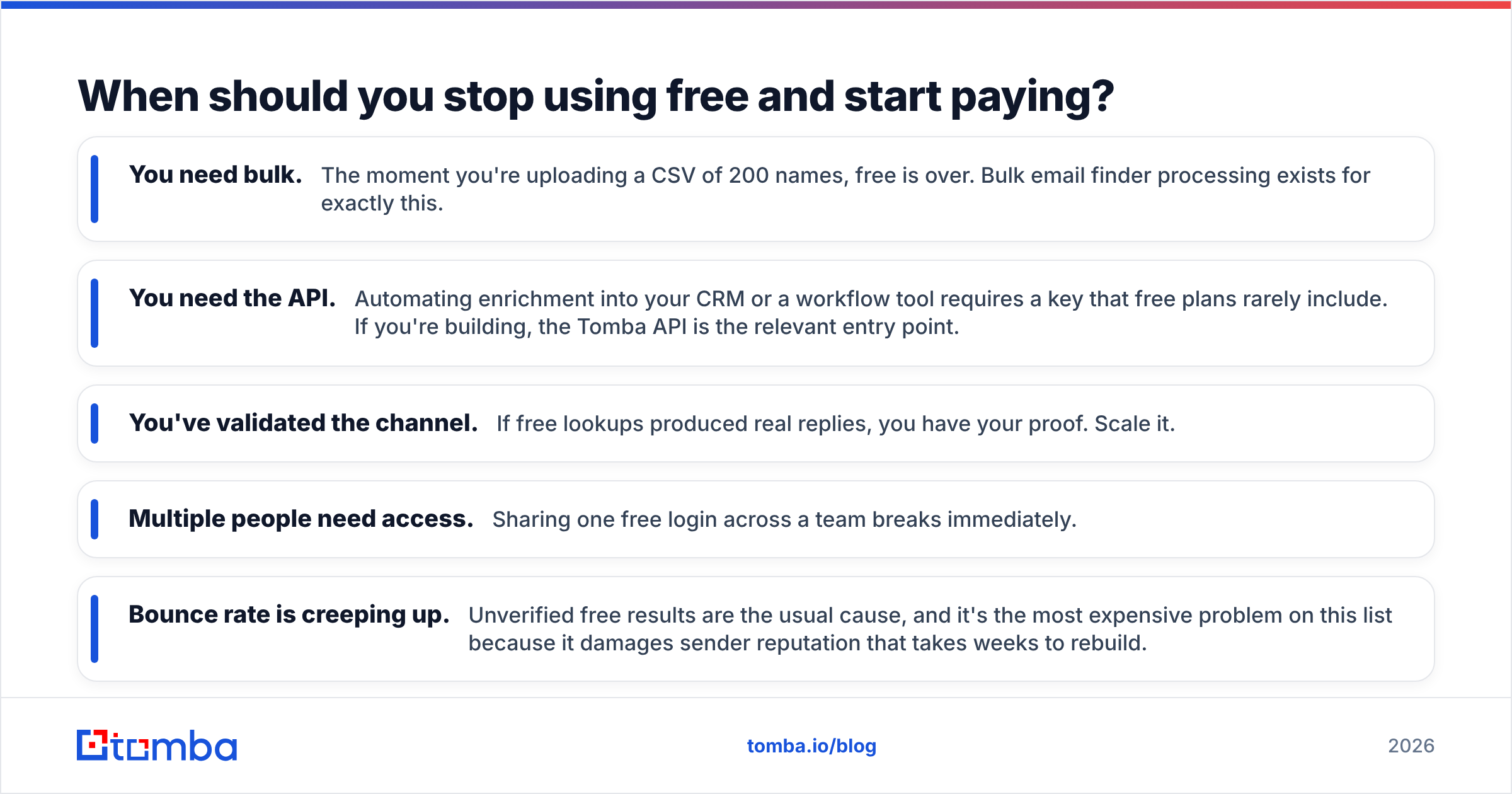 Diagram: When should you stop using free and start paying