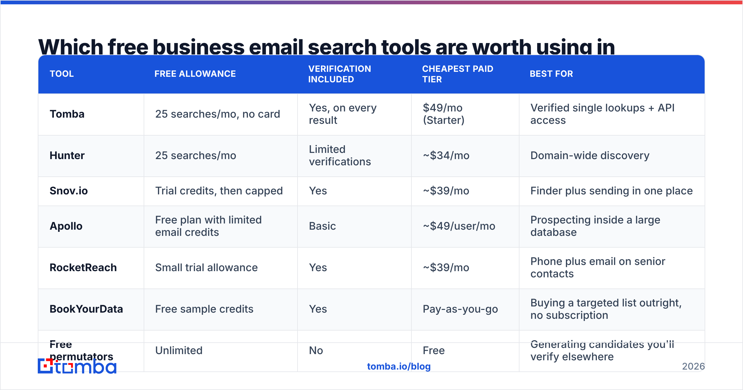 Diagram: Which free business email search tools are worth using in 2026