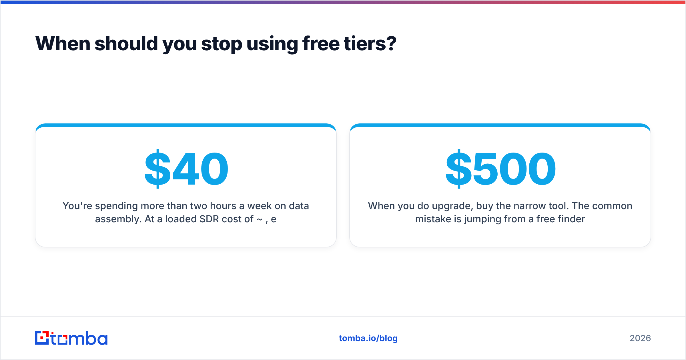 Diagram: When should you stop using free tiers