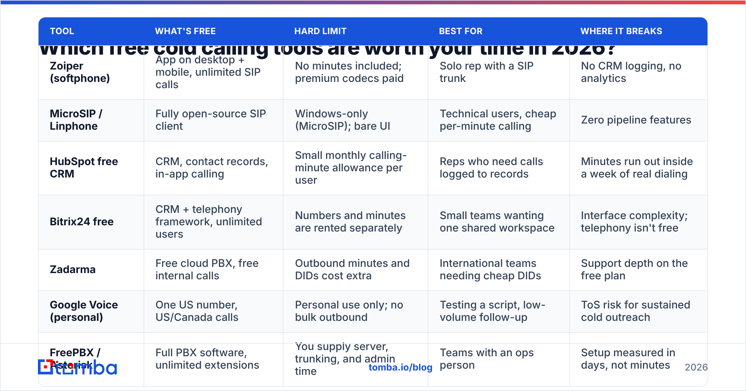 Diagram: Which free cold calling tools are worth your time in 2026