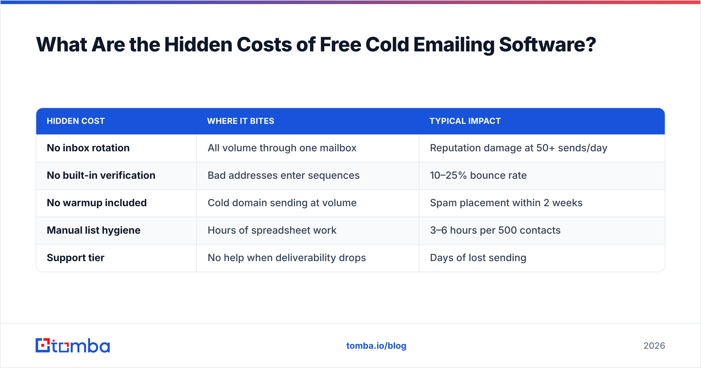 Diagram: What Are the Hidden Costs of Free Cold Emailing Software