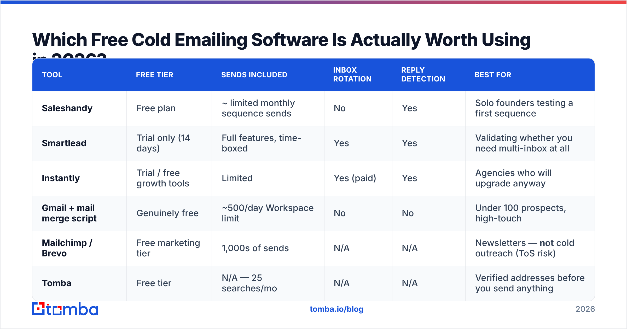 Diagram: Which Free Cold Emailing Software Is Actually Worth Using in 2026