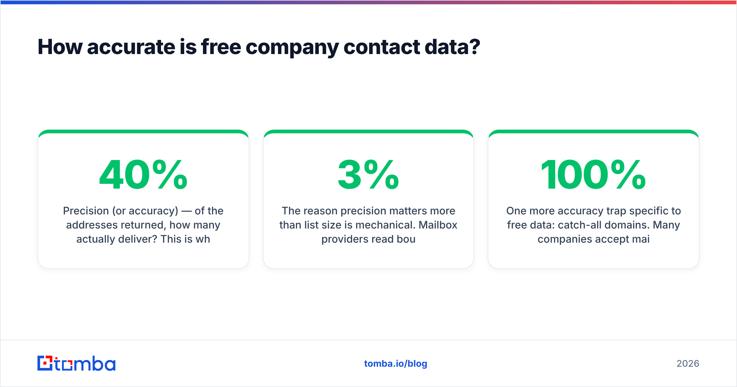 Diagram: How accurate is free company contact data