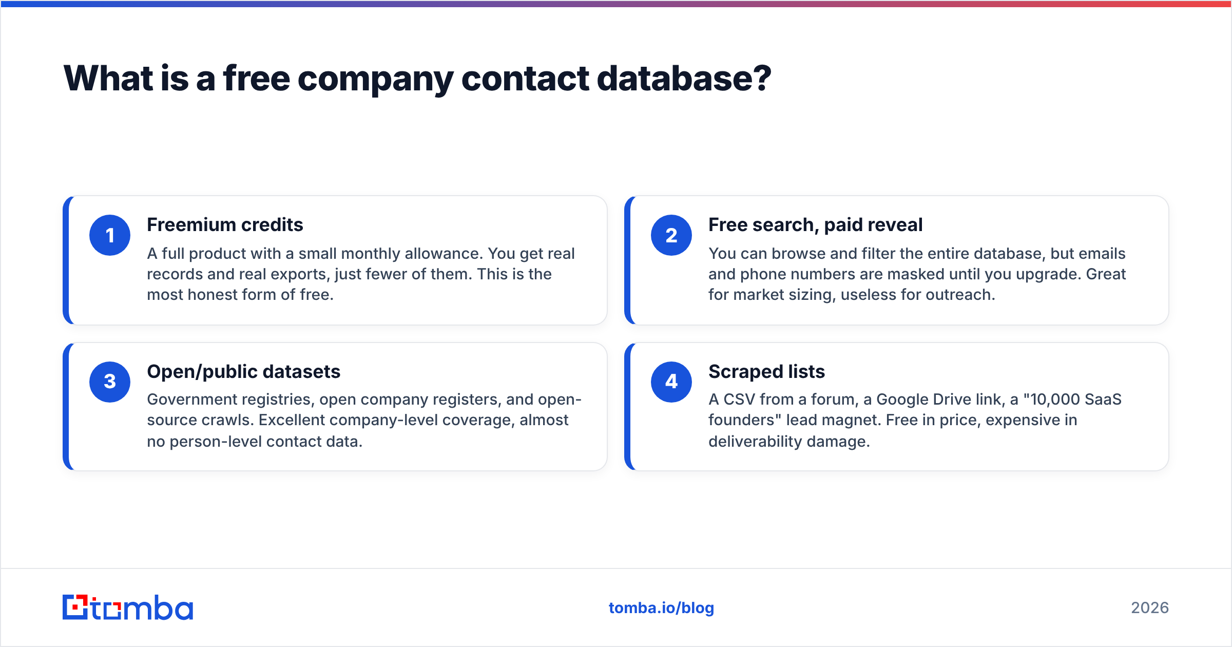 Diagram: What is a free company contact database