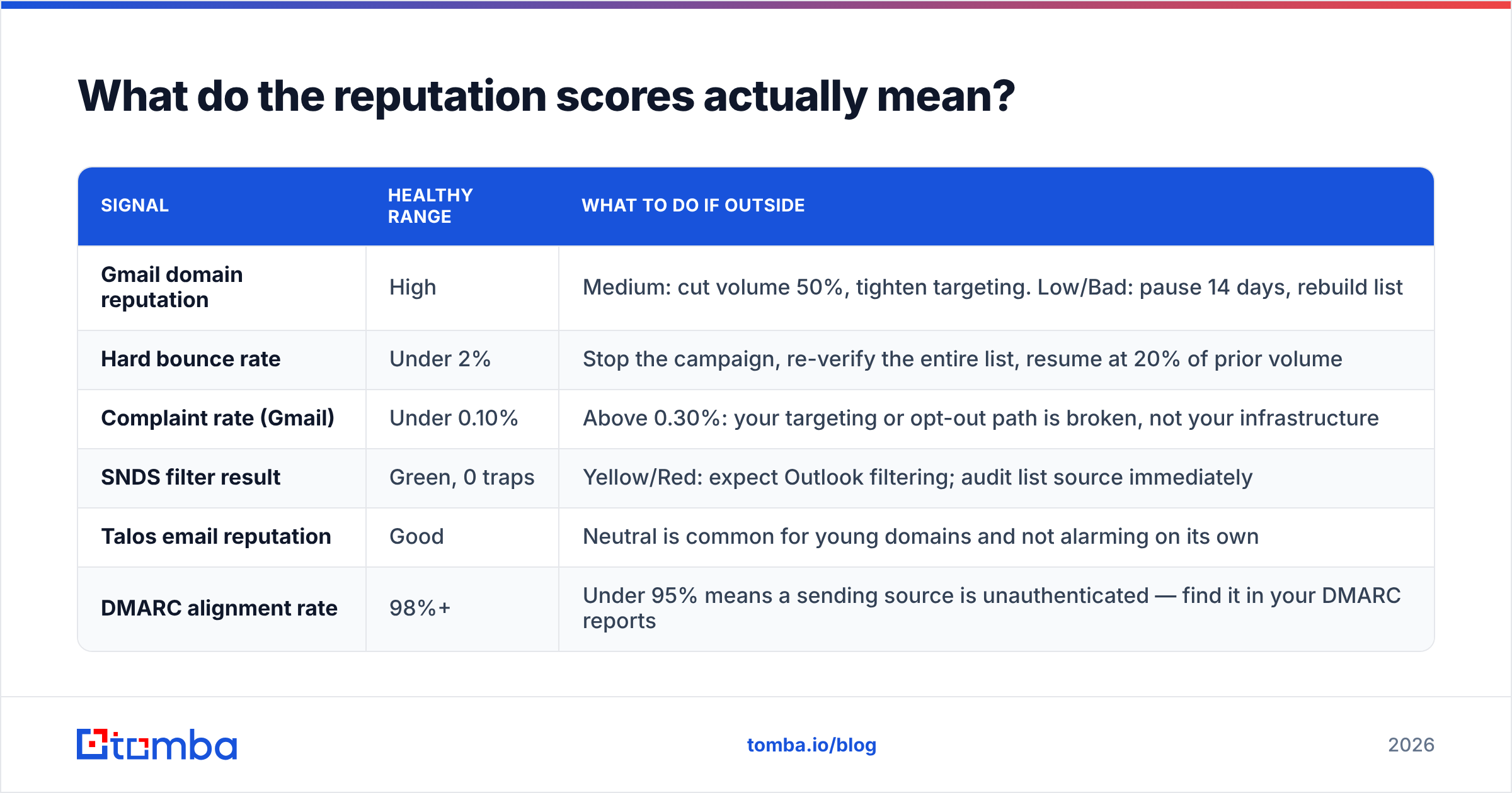 Diagram: What do the reputation scores actually mean