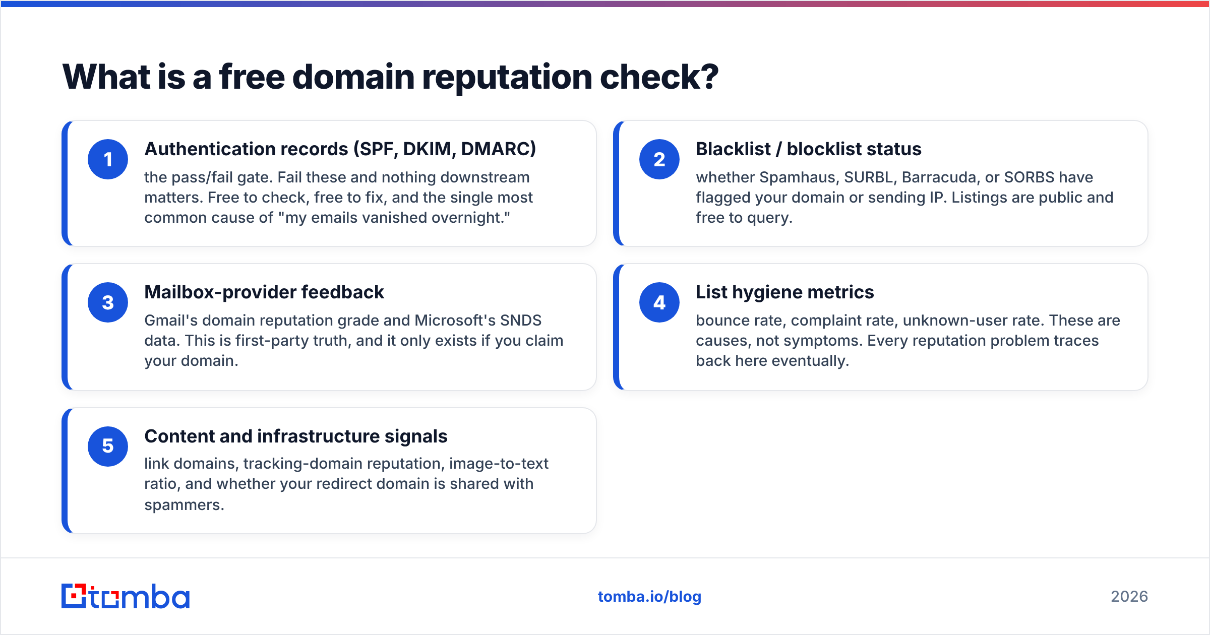 Diagram: What is a free domain reputation check