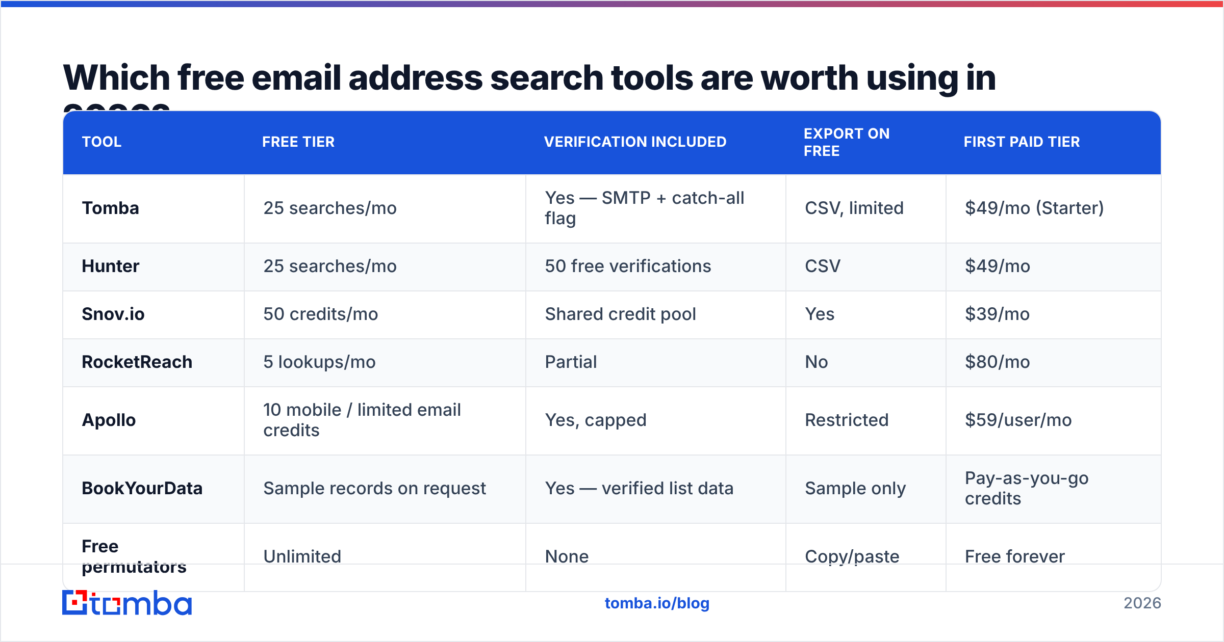 Diagram: Which free email address search tools are worth using in 2026