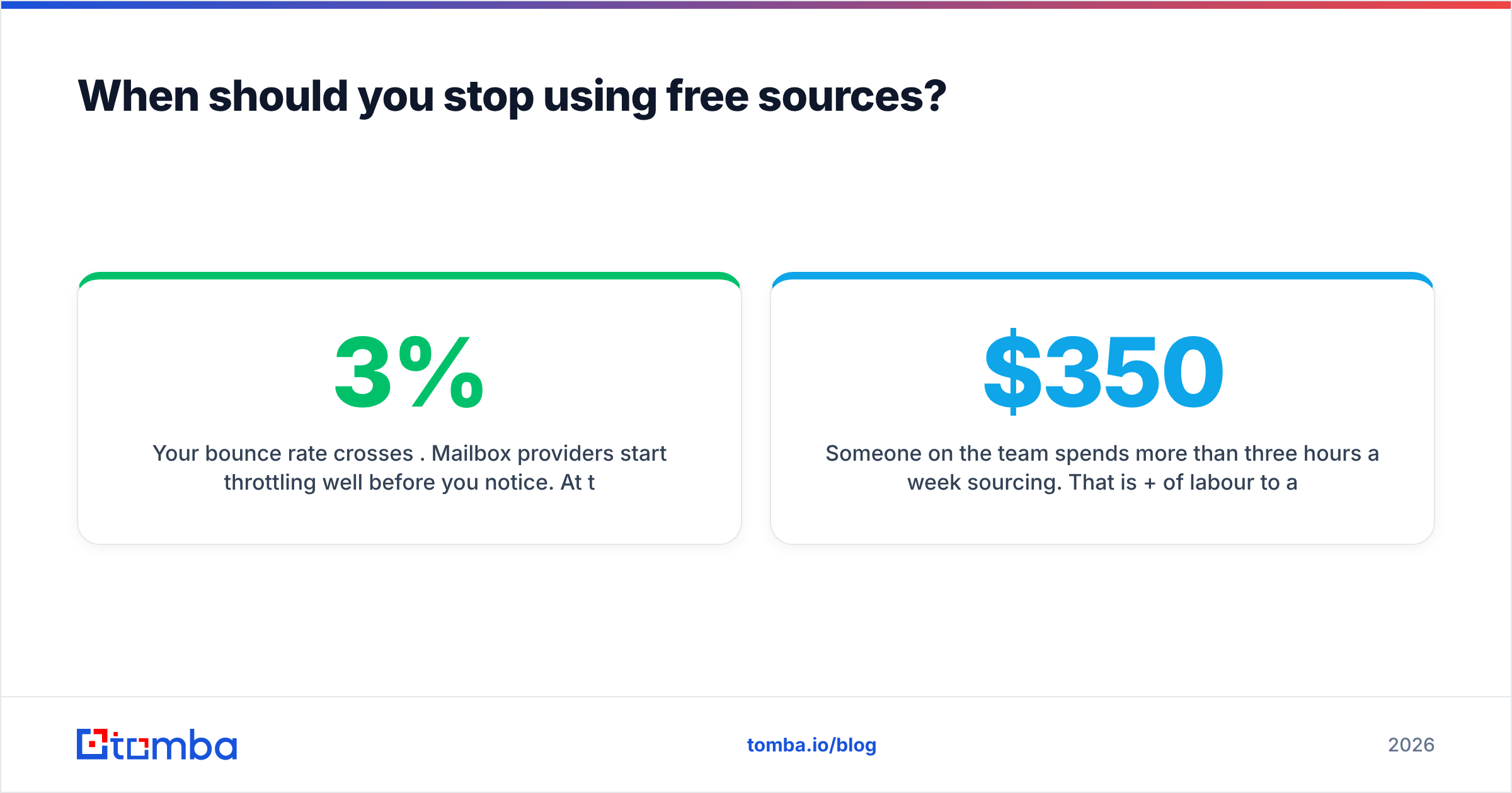 Diagram: When should you stop using free sources