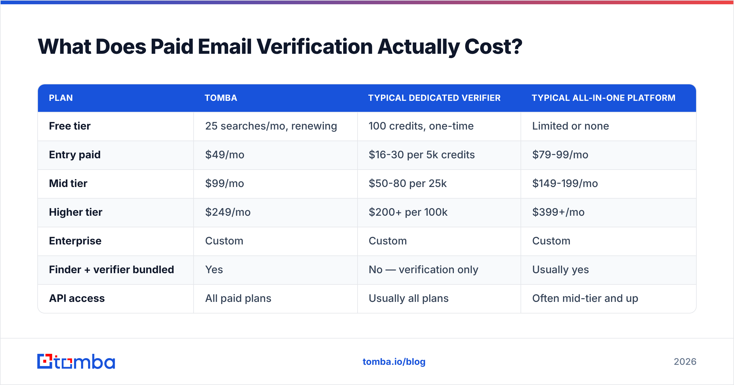 Diagram: What Does Paid Email Verification Actually Cost