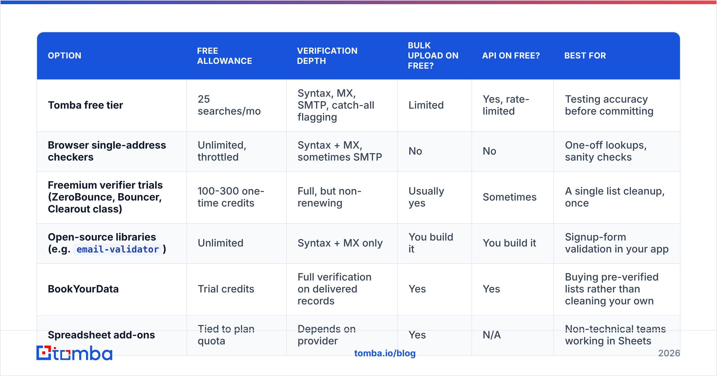Diagram: Which Free Email Checking Tools Are Worth Using