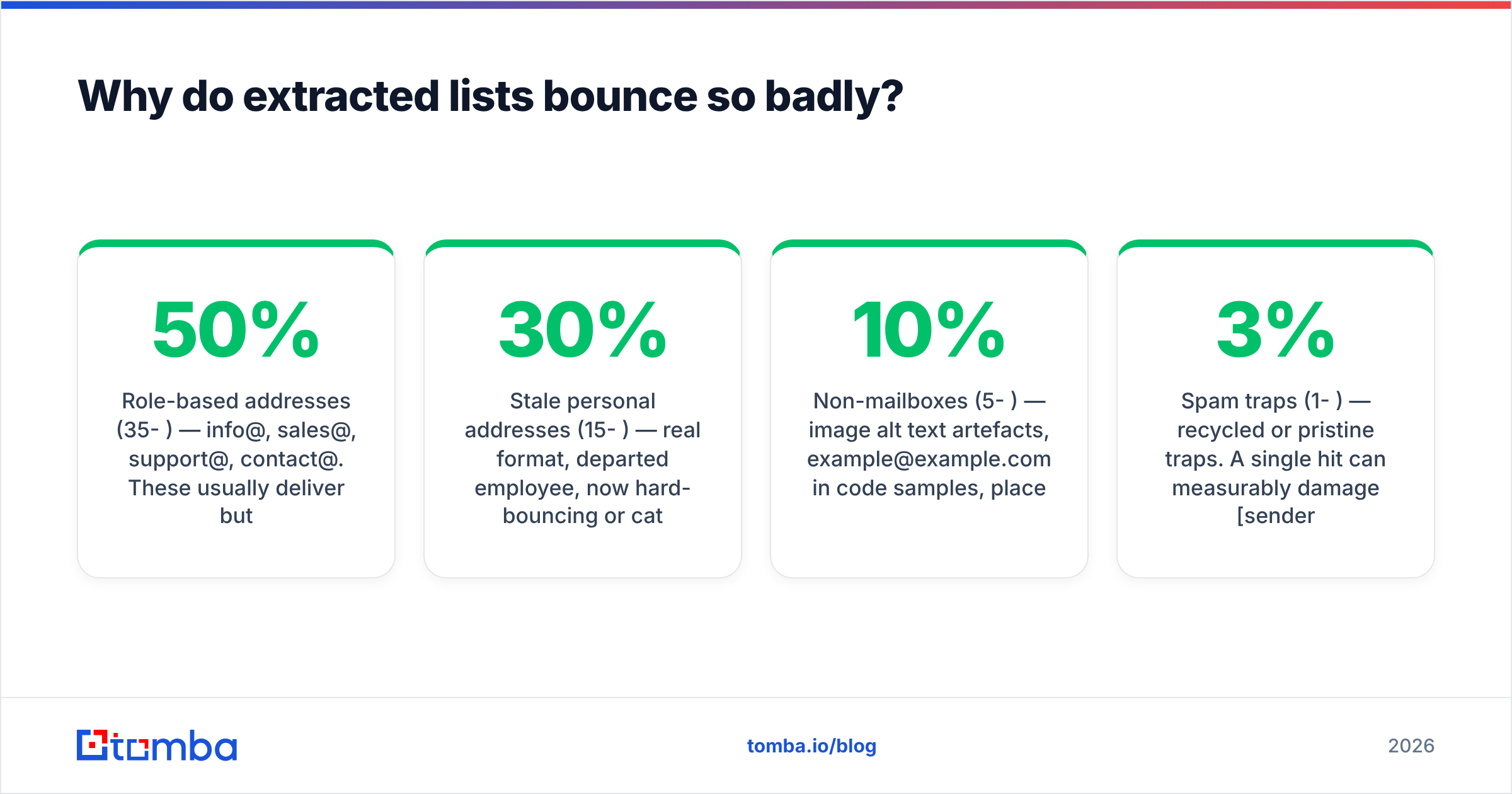 Diagram: Why do extracted lists bounce so badly
