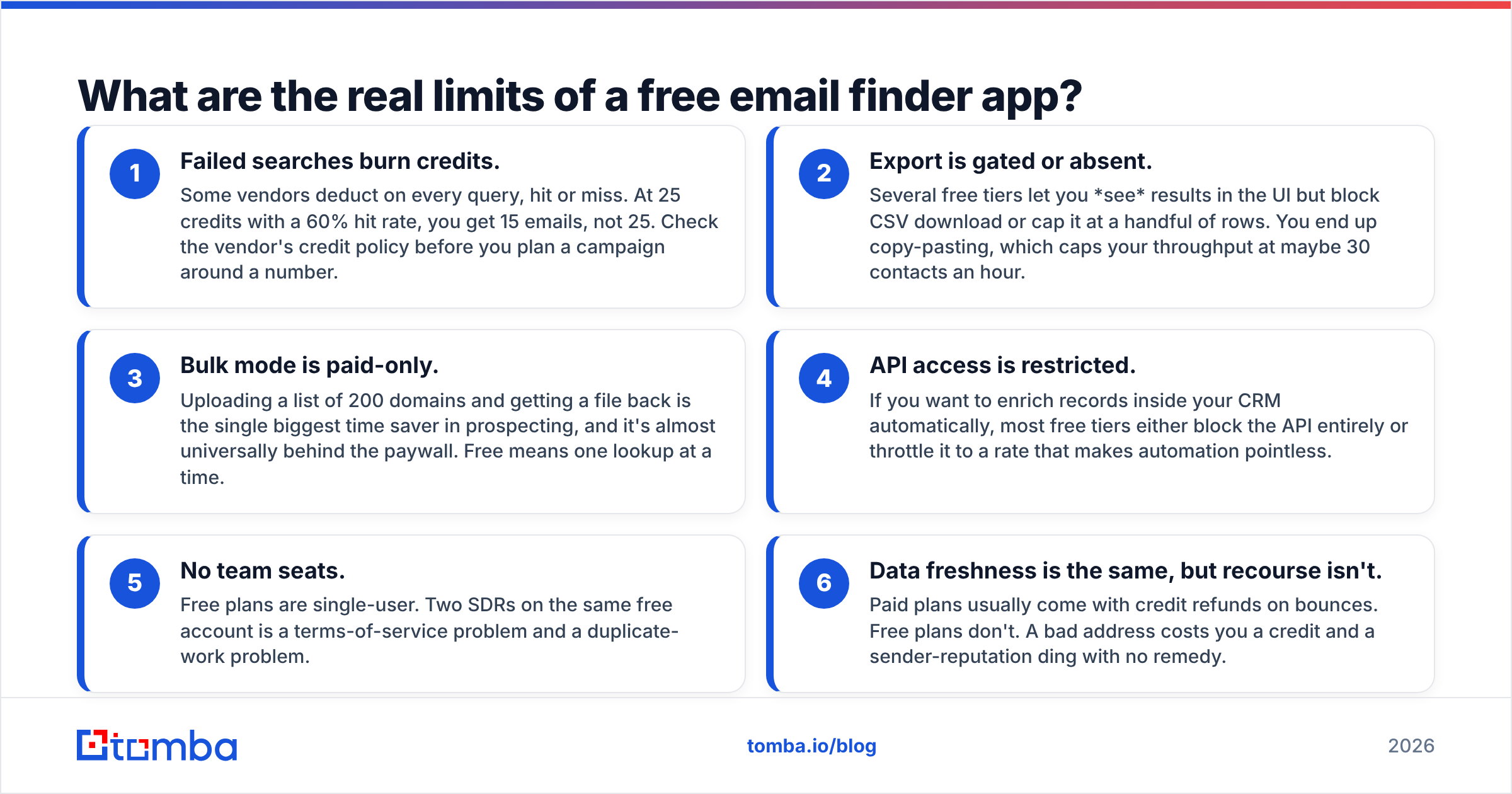 Diagram: What are the real limits of a free email finder app