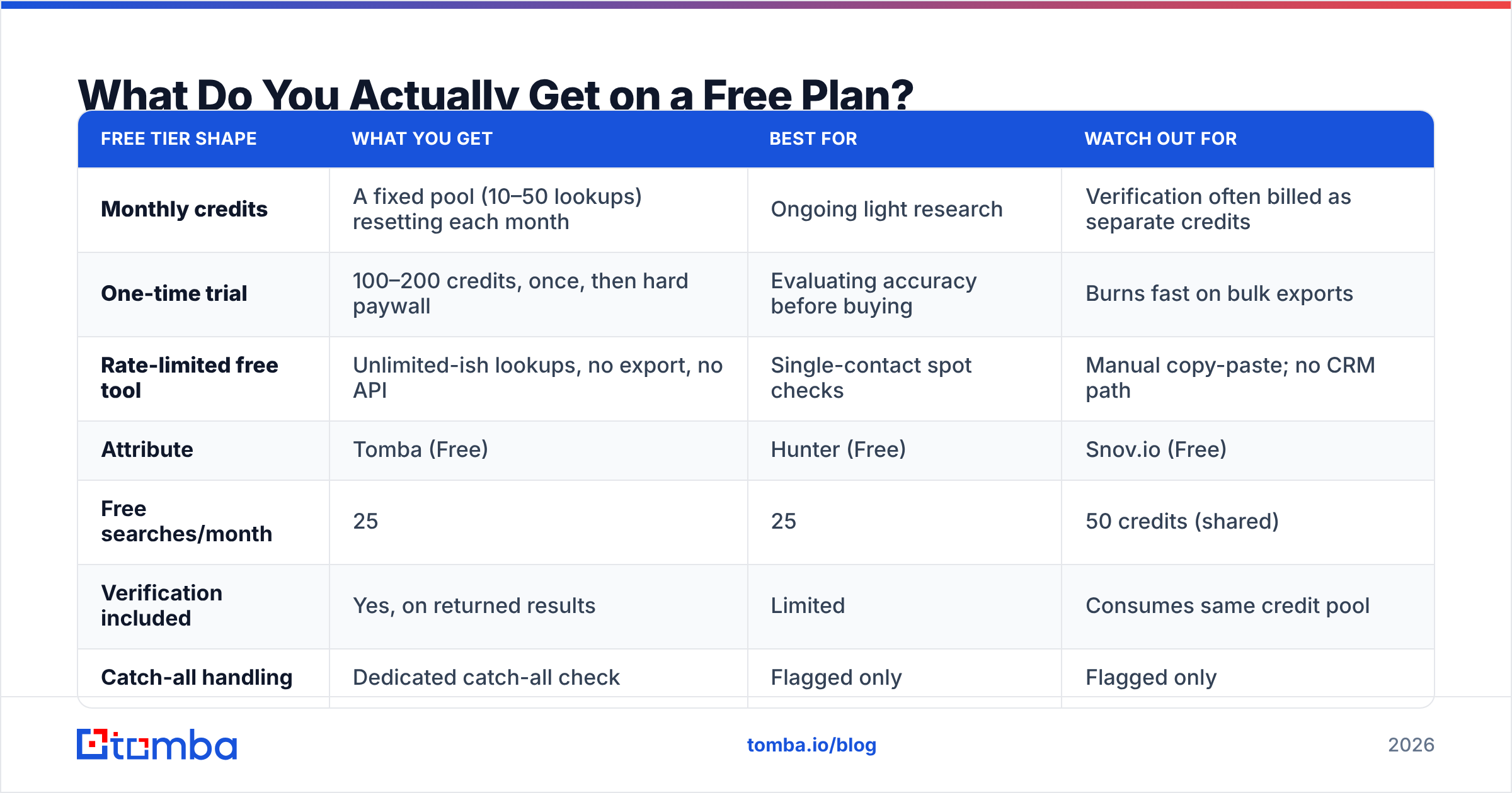 Diagram: What Do You Actually Get on a Free Plan