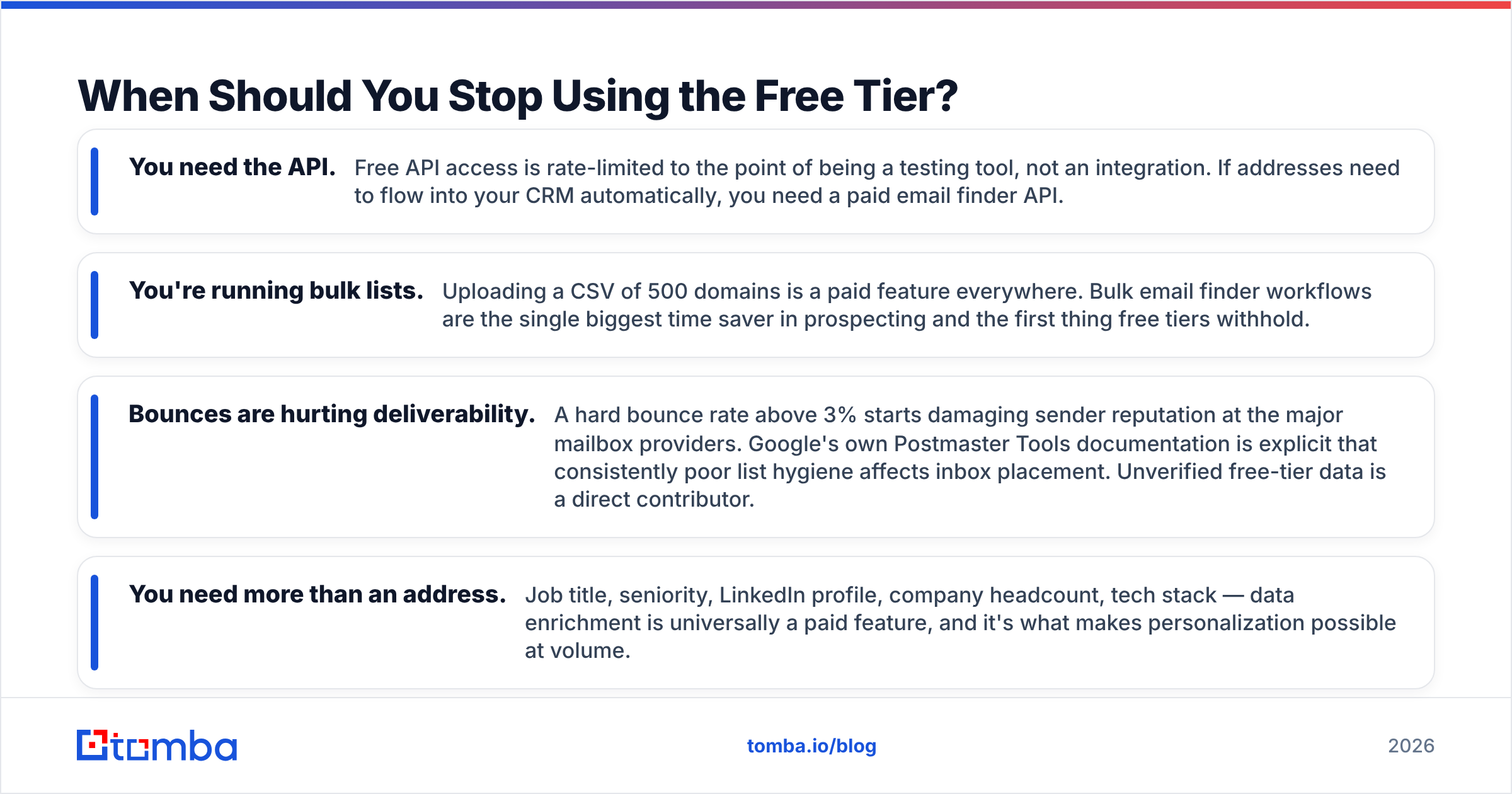 Diagram: When Should You Stop Using the Free Tier