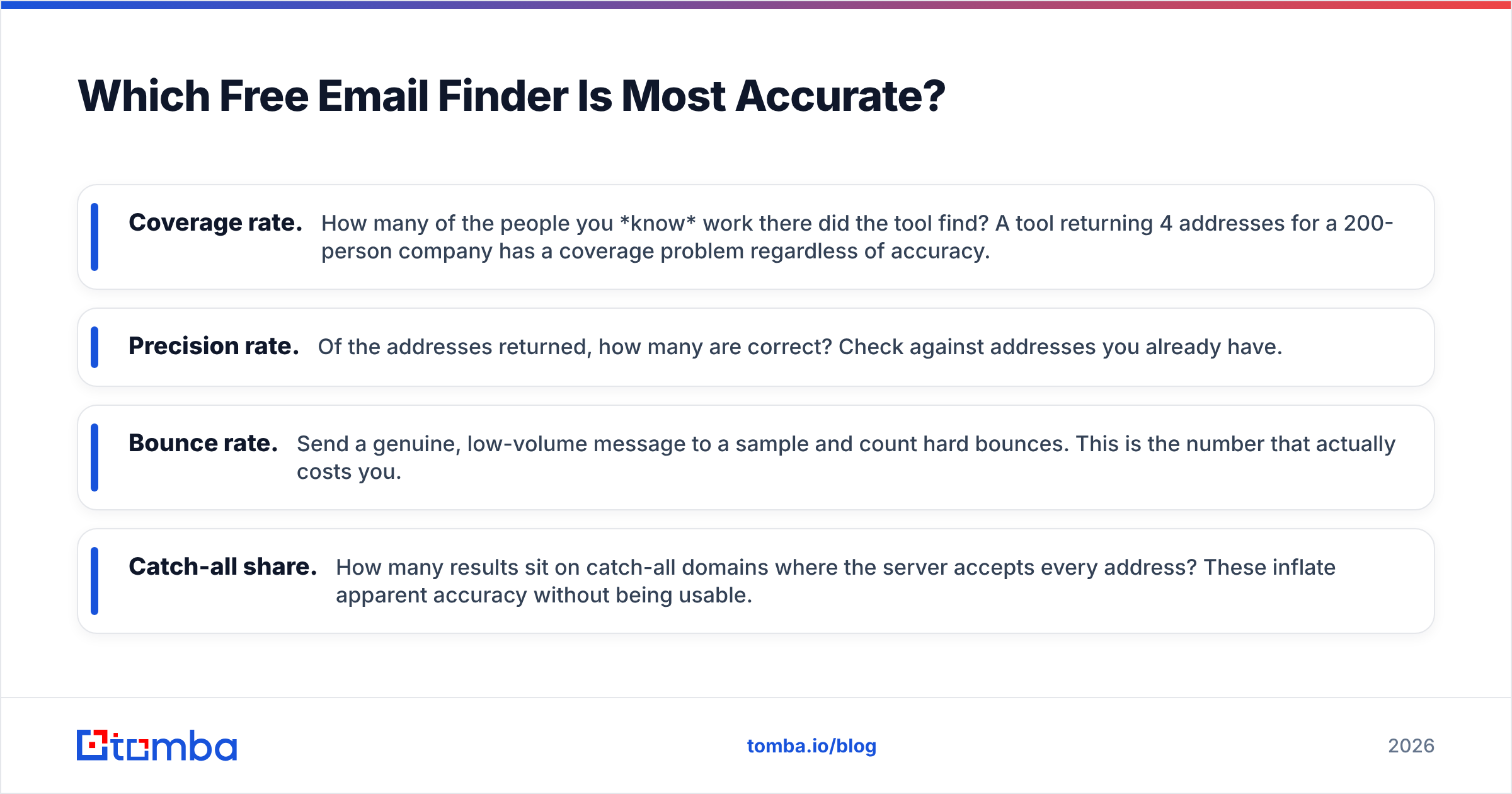 Diagram: Which Free Email Finder Is Most Accurate