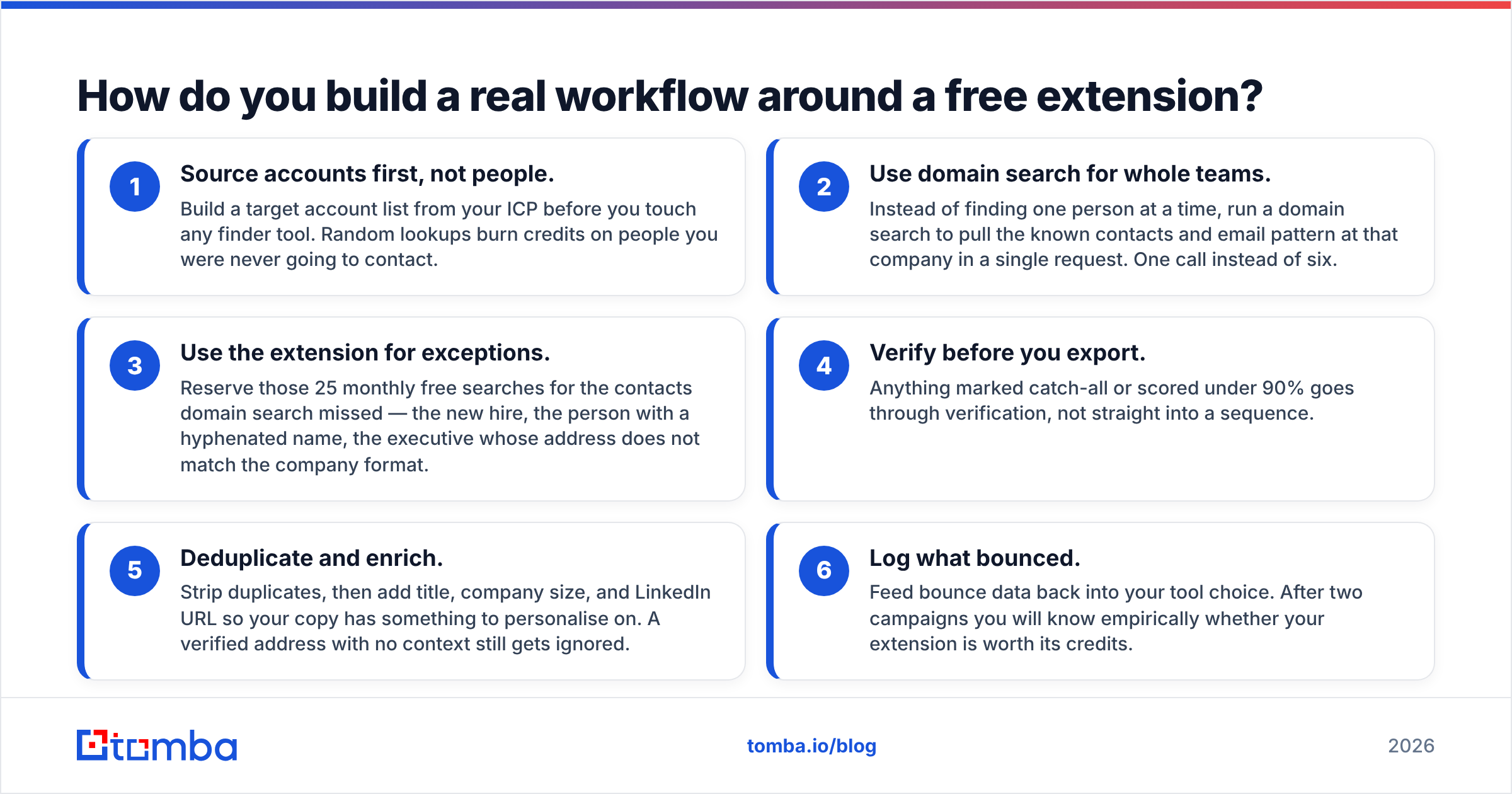 Diagram: How do you build a real workflow around a free extension