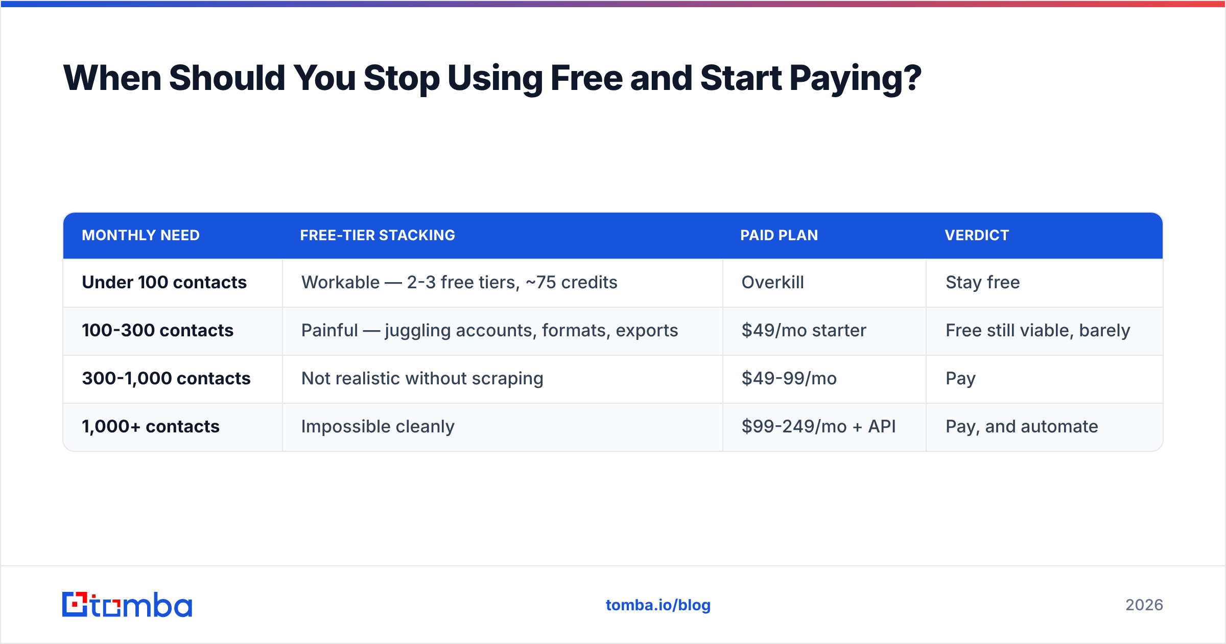 Diagram: When Should You Stop Using Free and Start Paying