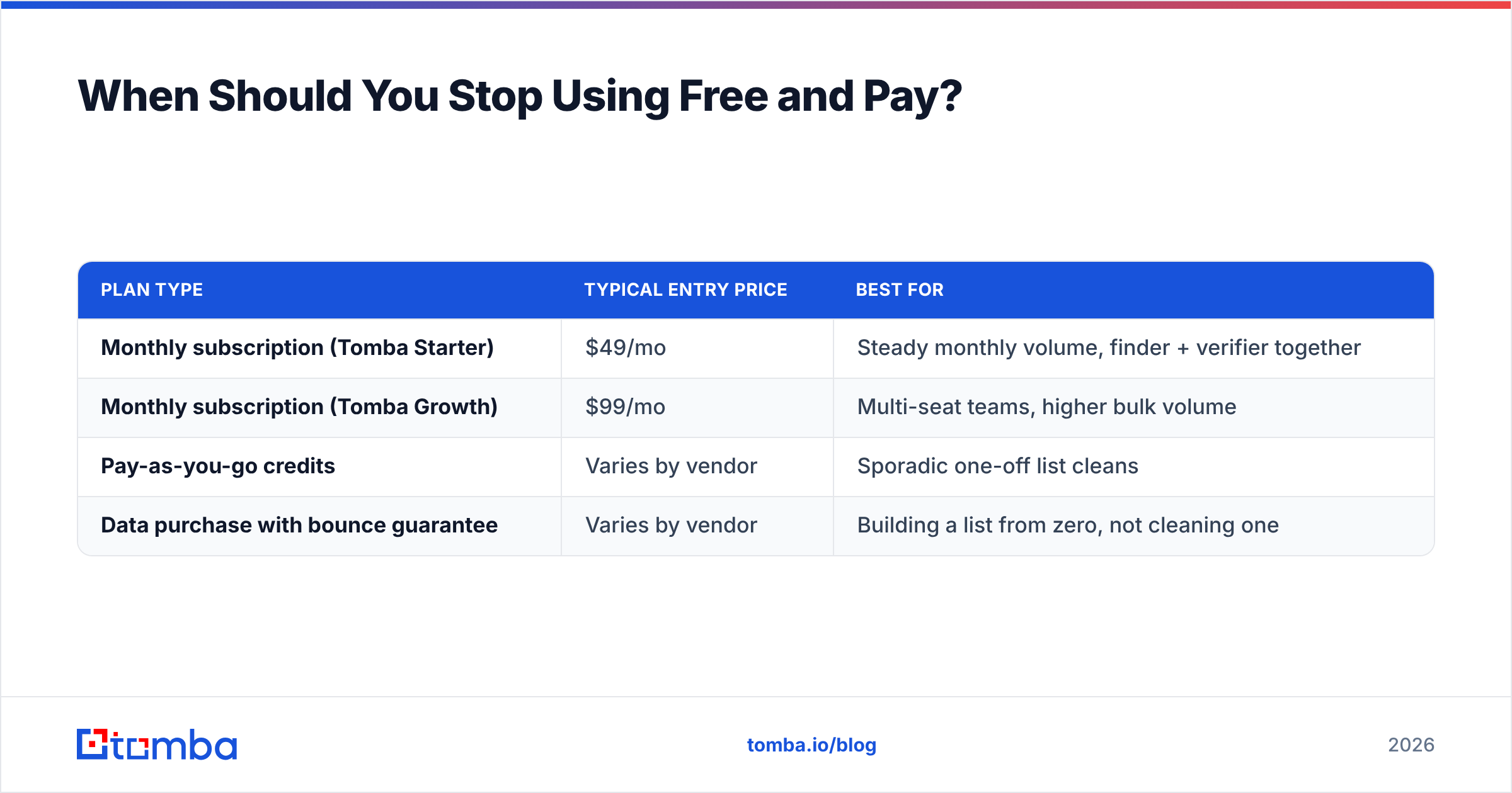 Diagram: When Should You Stop Using Free and Pay