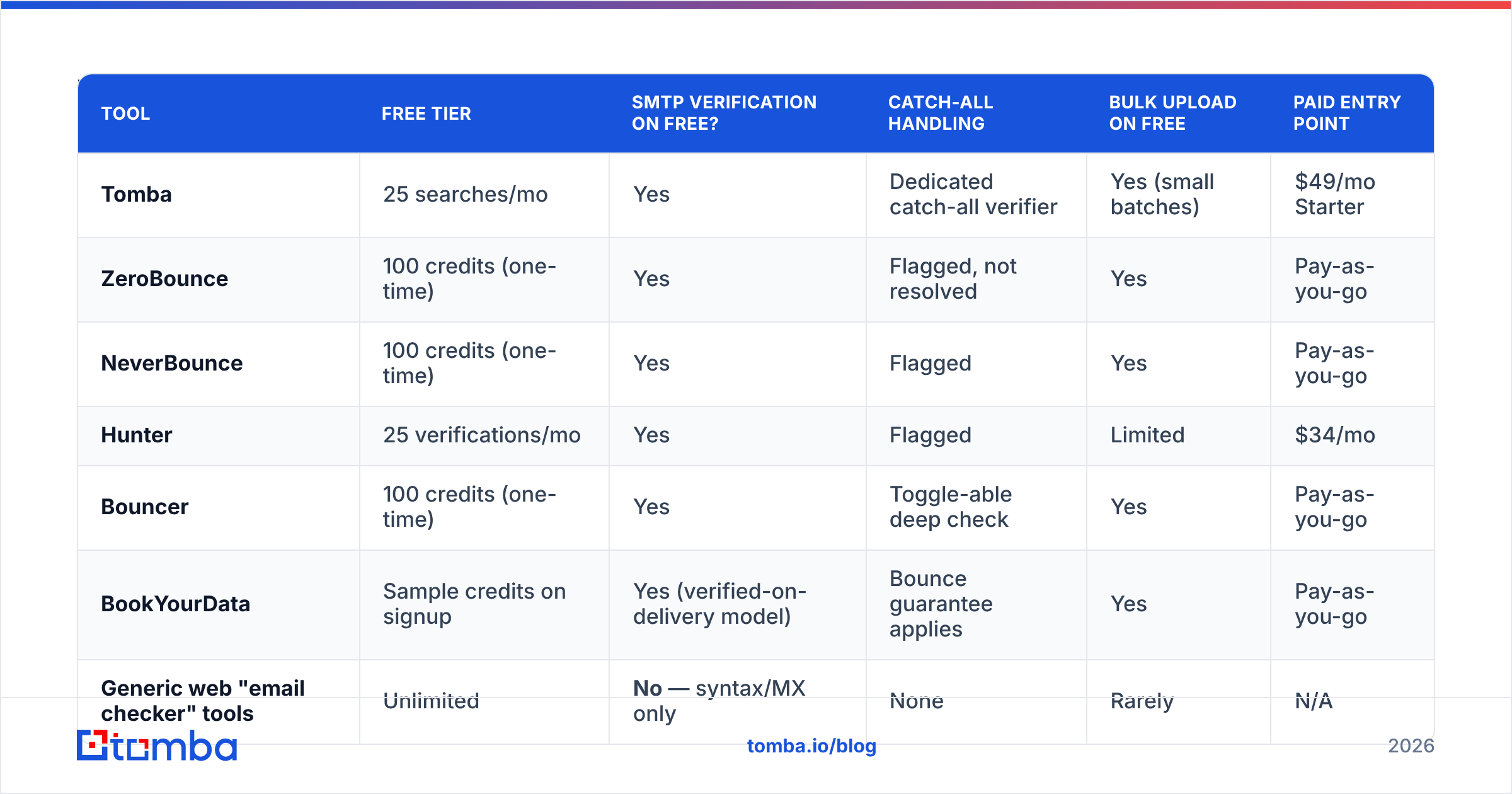 Diagram: Which Free Email List Checkers Are Worth Using in 2026