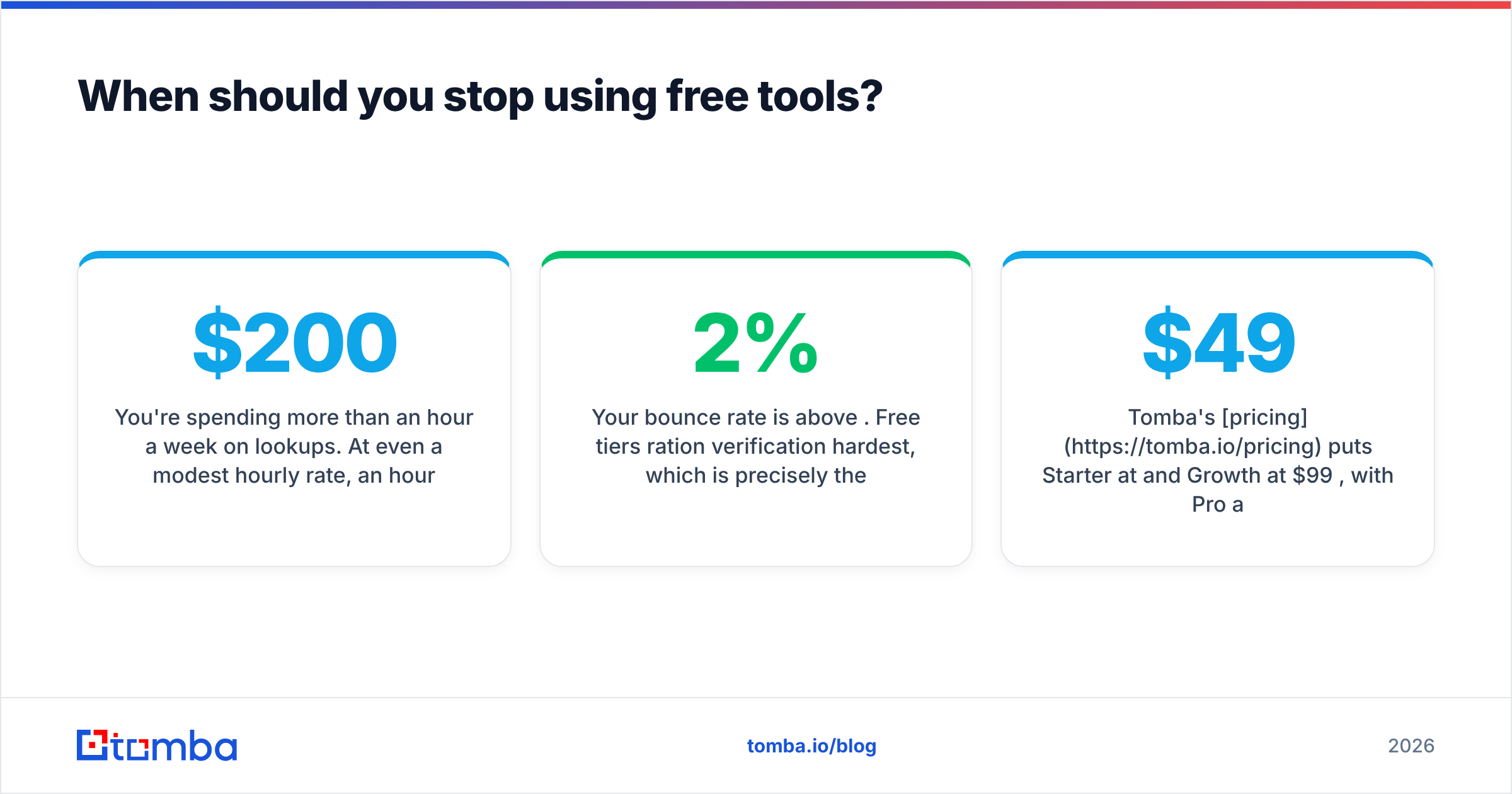 Diagram: When should you stop using free tools