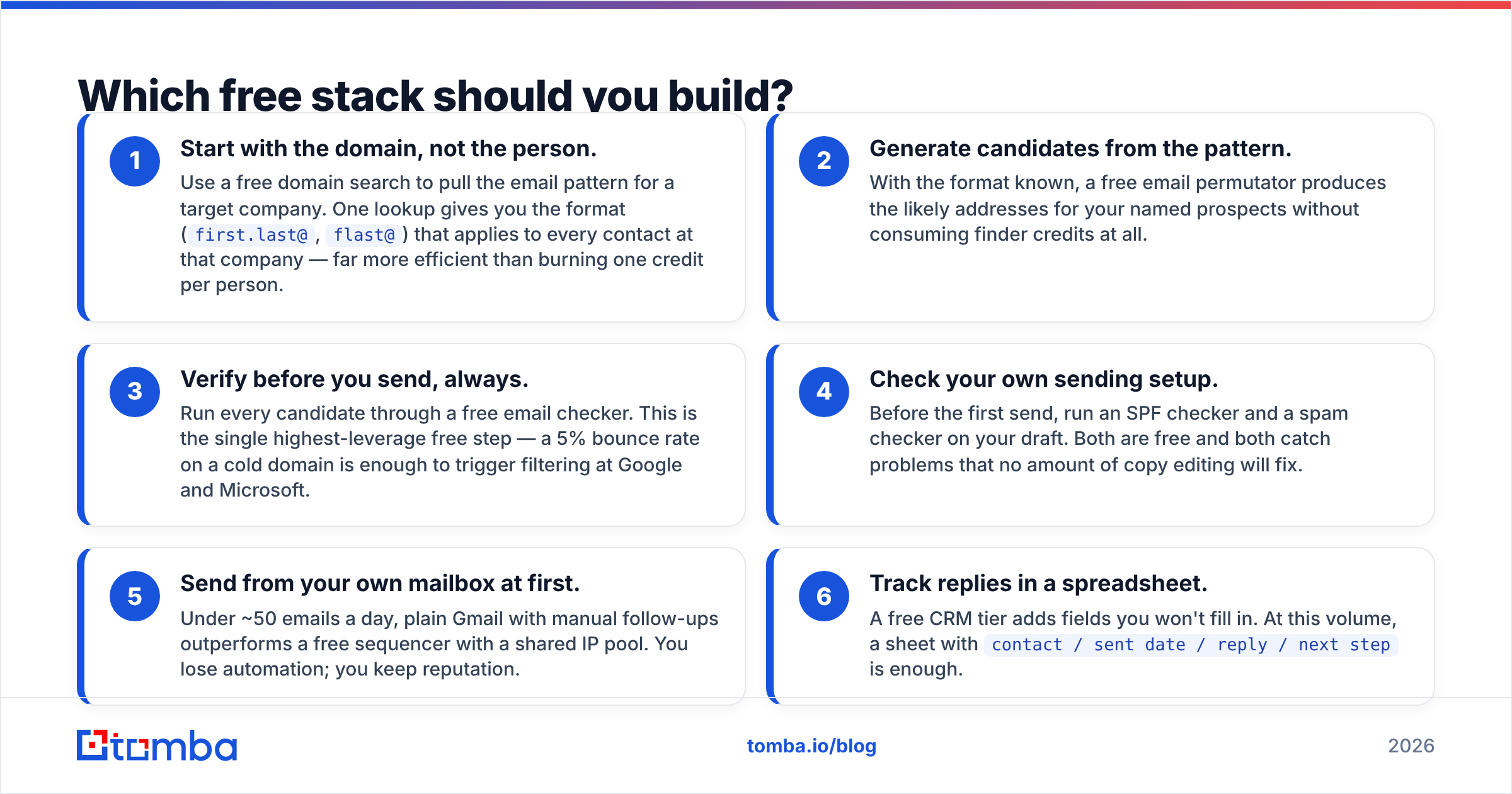 Diagram: Which free stack should you build