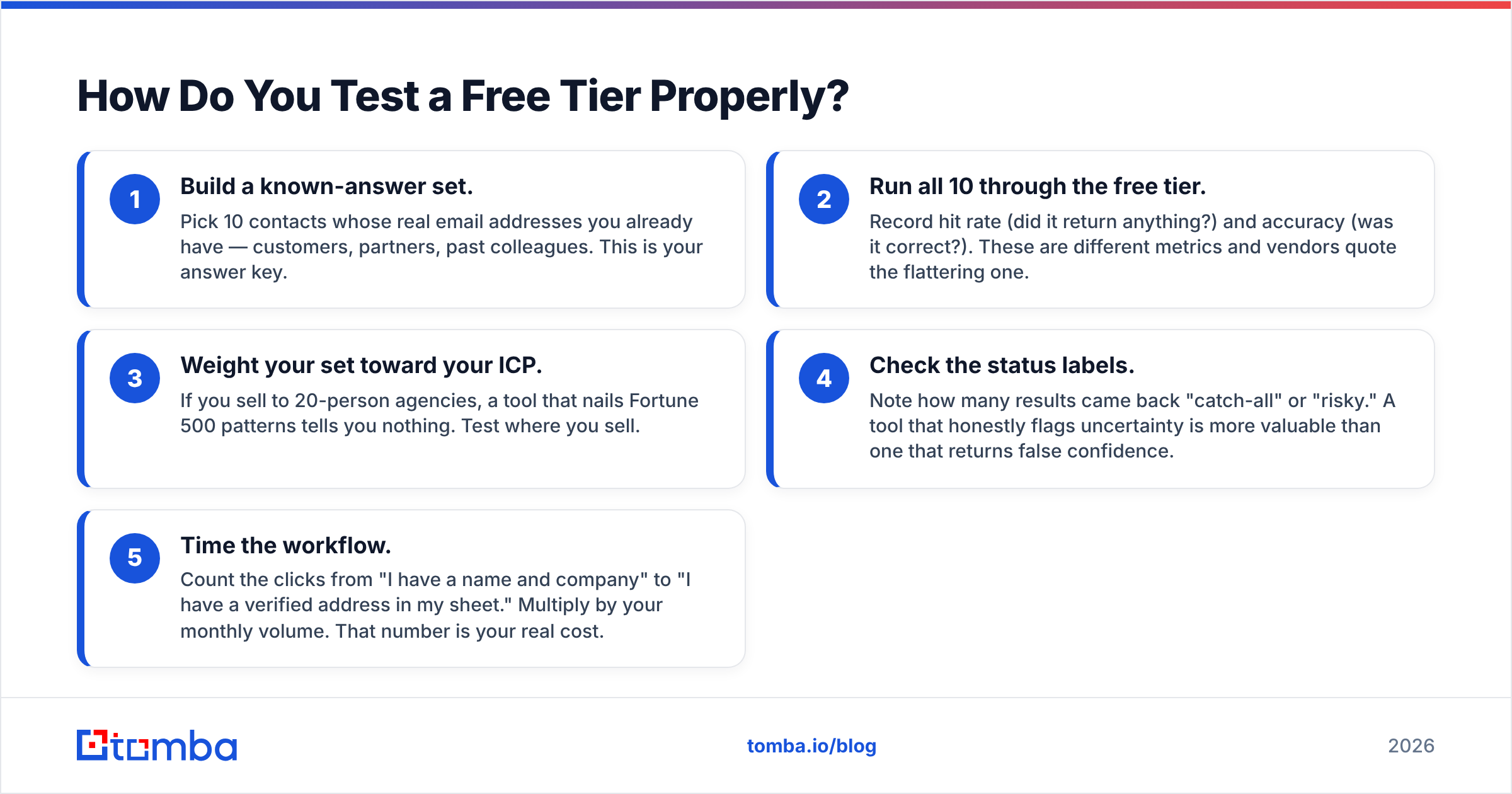 Diagram: How Do You Test a Free Tier Properly