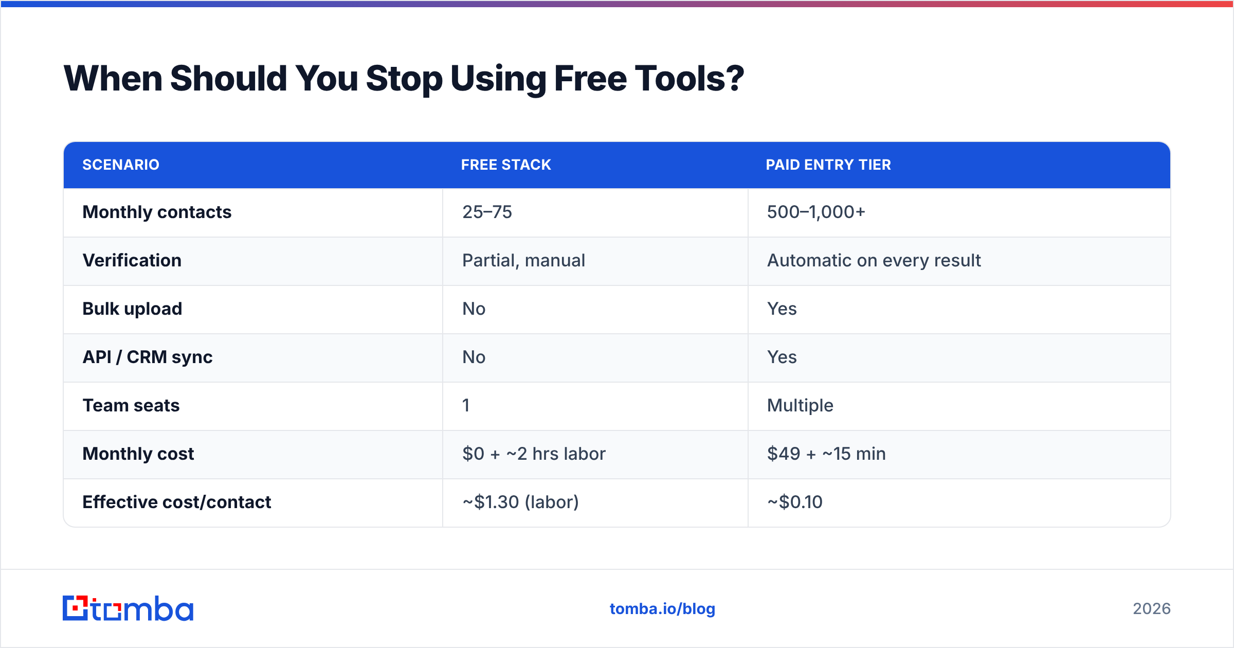 Diagram: When Should You Stop Using Free Tools