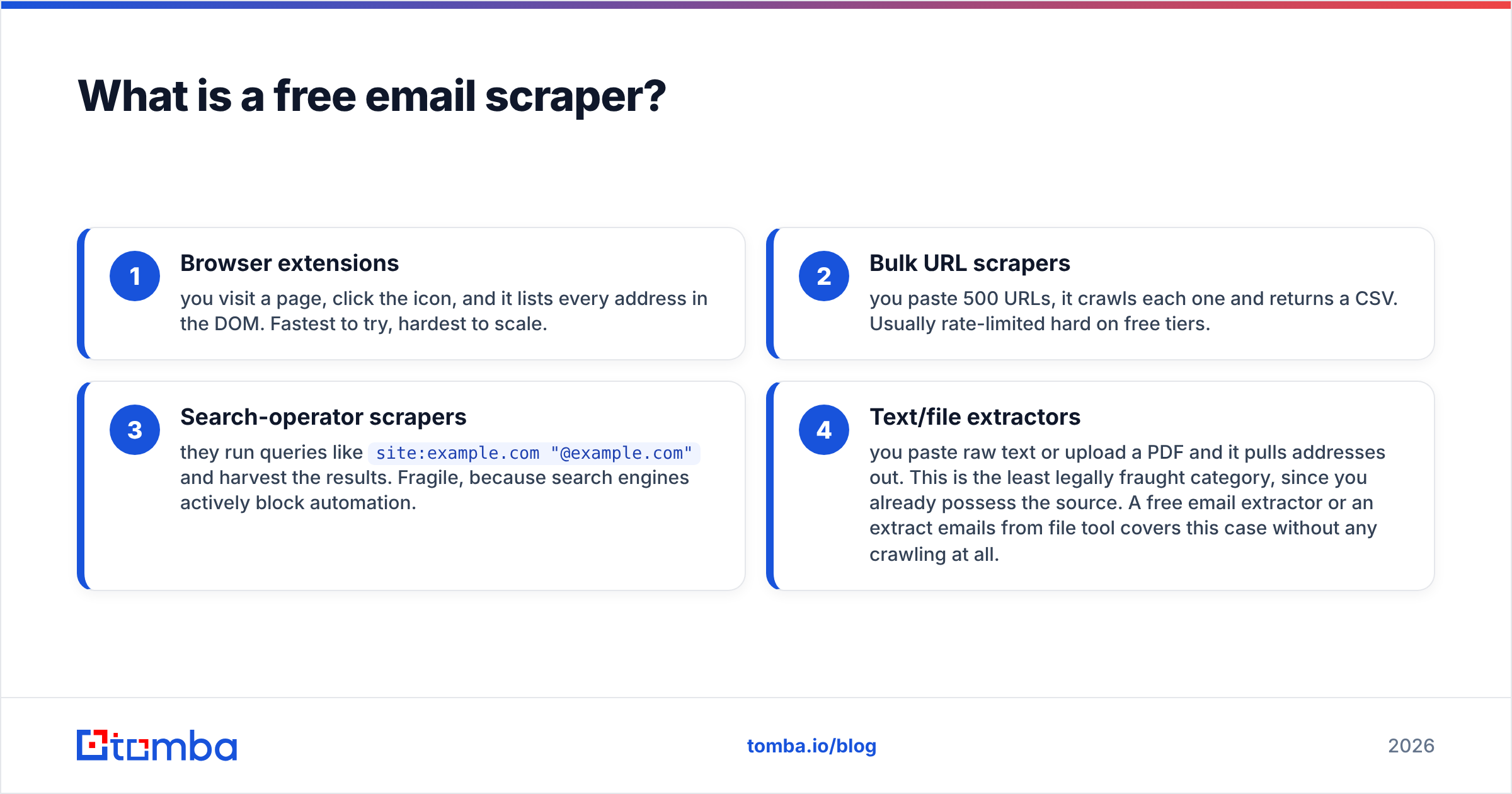 Diagram: What is a free email scraper
