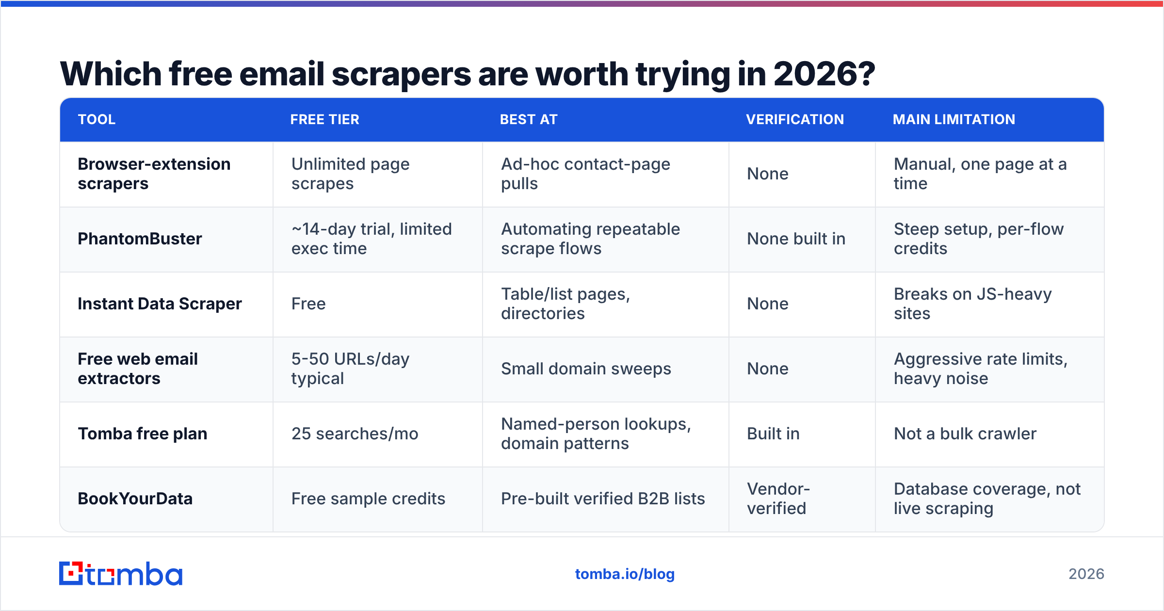 Diagram: Which free email scrapers are worth trying in 2026