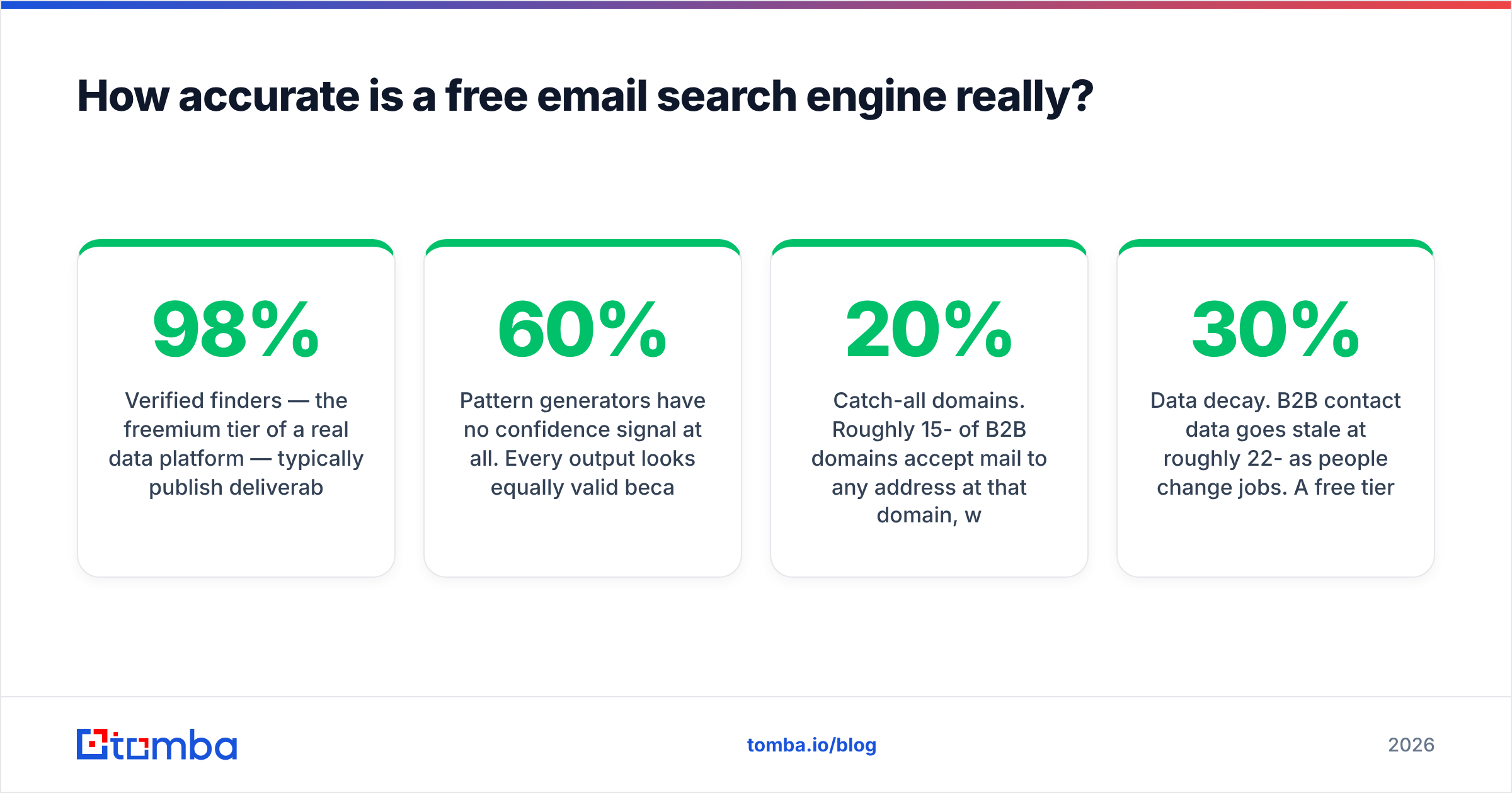 Diagram: How accurate is a free email search engine really