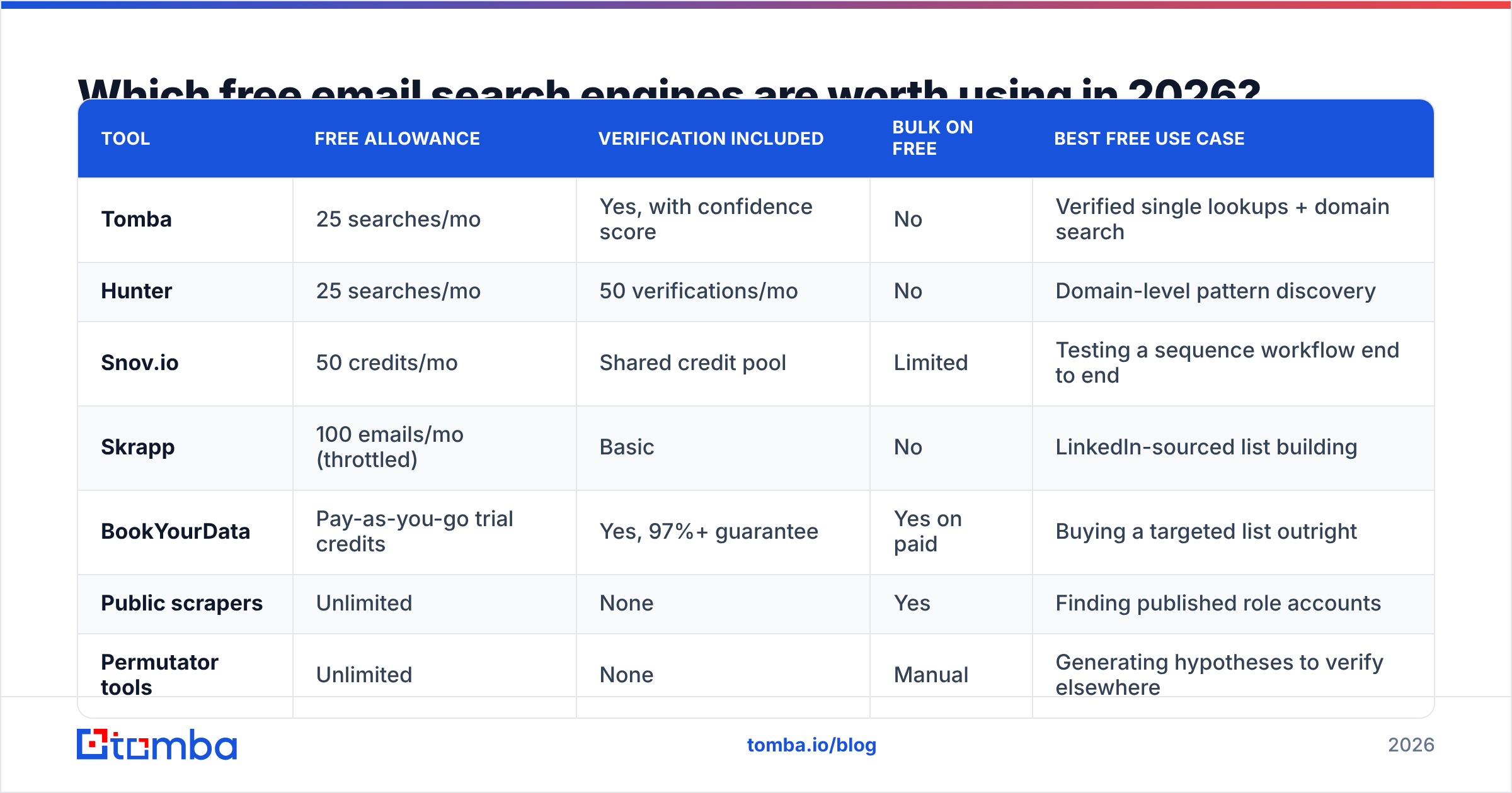 Diagram: Which free email search engines are worth using in 2026