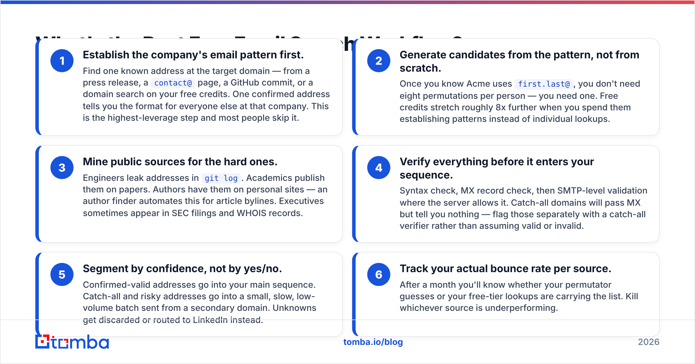 Diagram: What's the Best Free Email Search Workflow