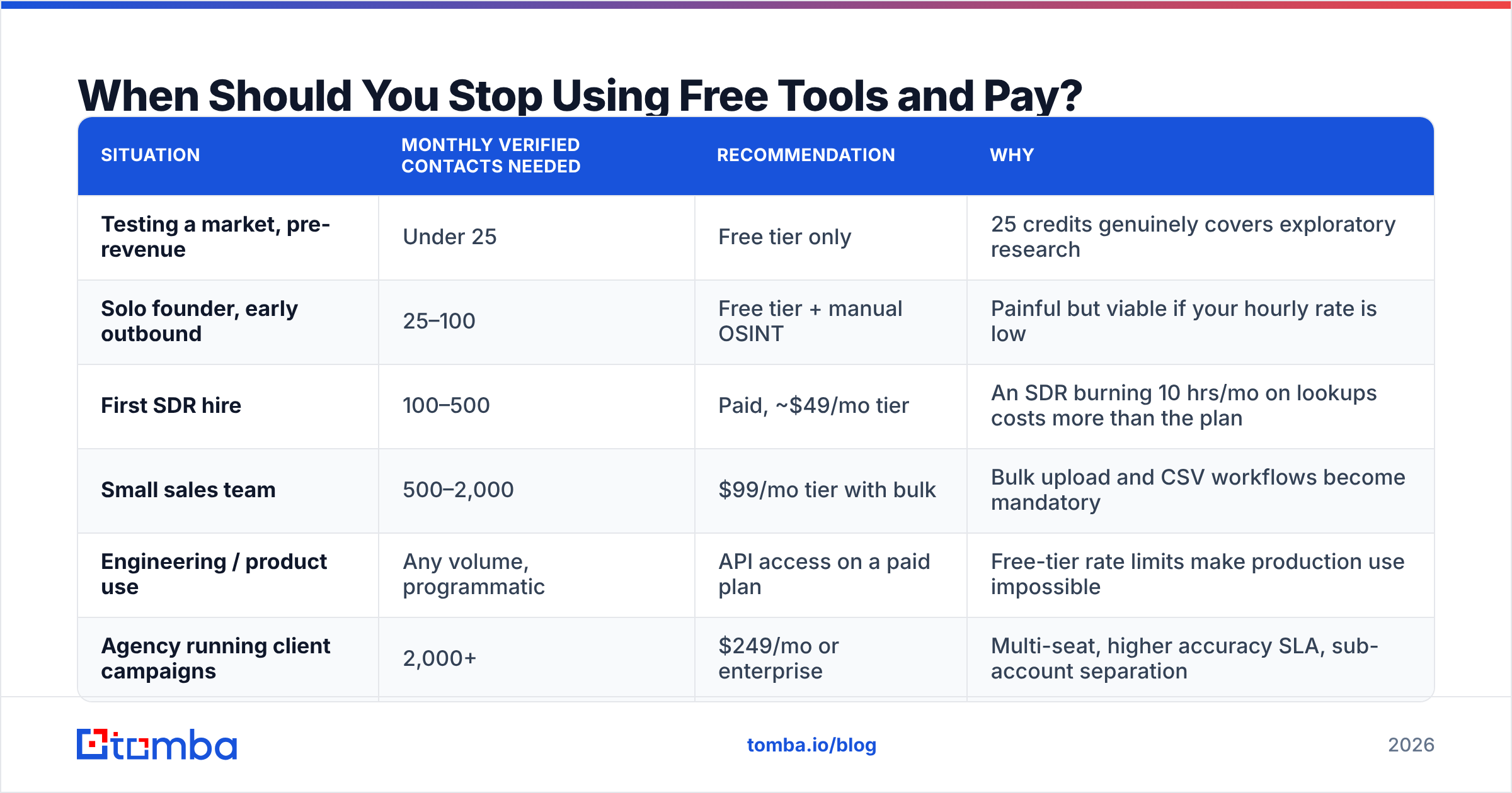 Diagram: When Should You Stop Using Free Tools and Pay