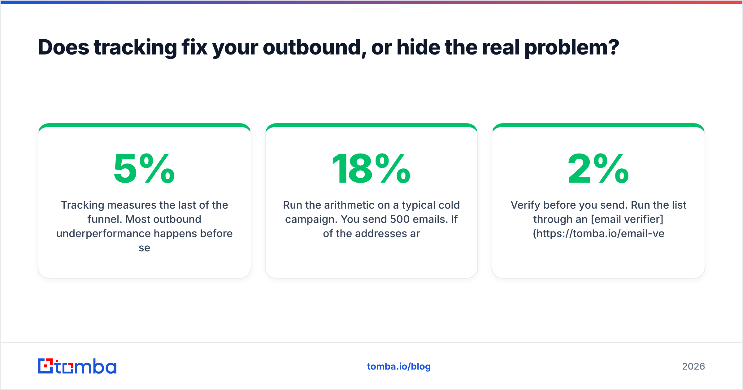 Diagram: Does tracking fix your outbound, or hide the real problem