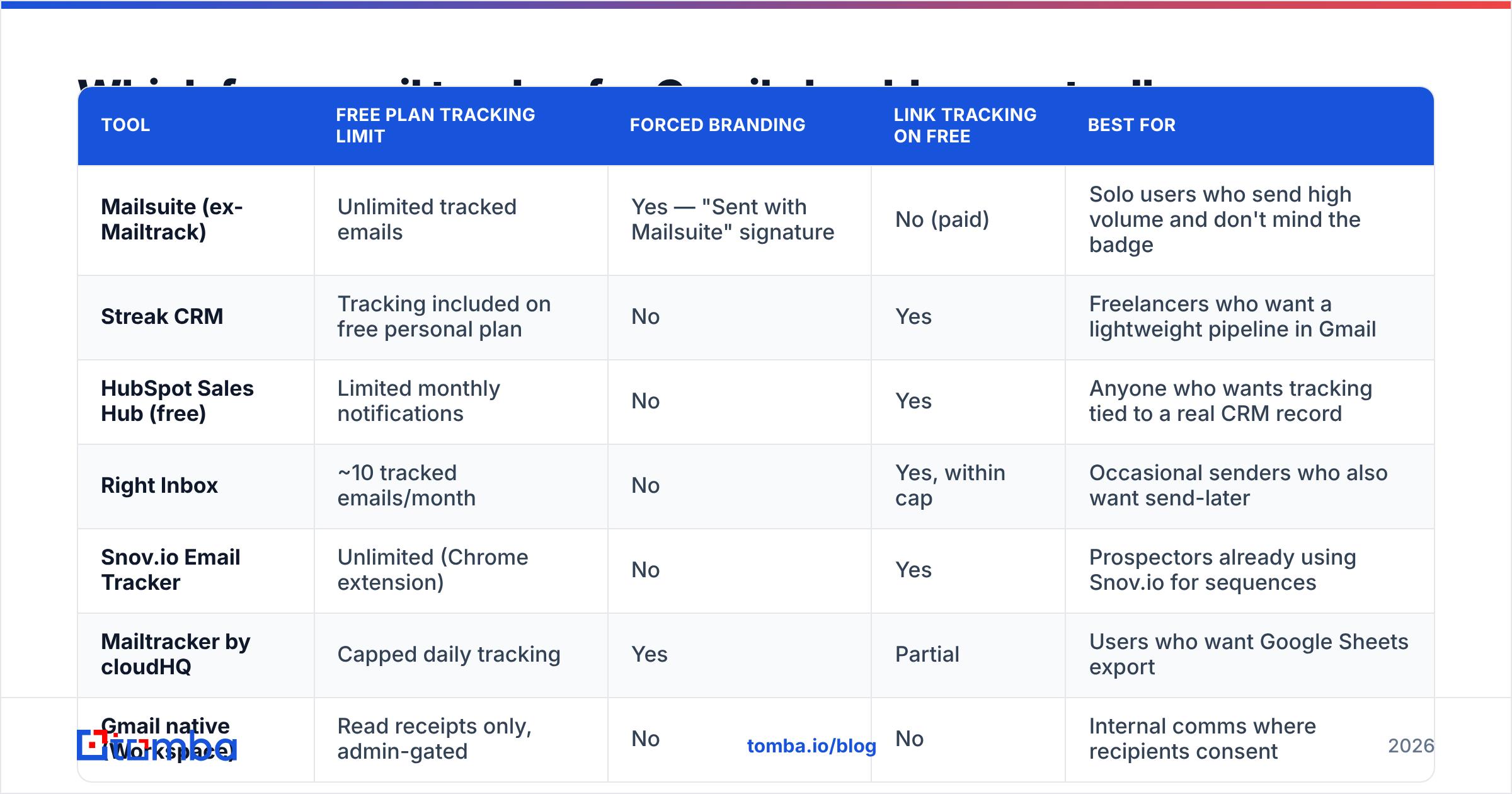 Diagram: Which free email tracker for Gmail should you actually install