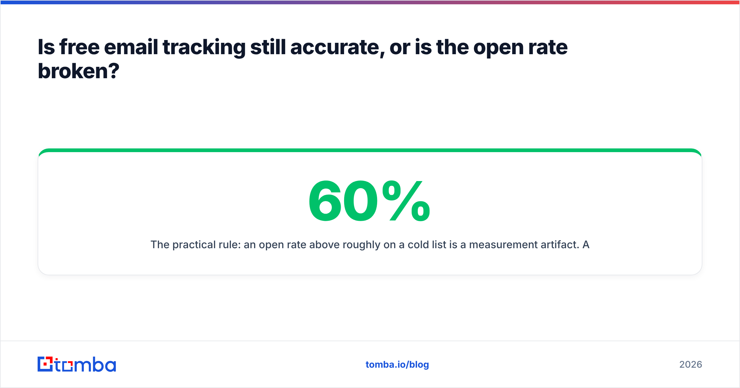 Diagram: Is free email tracking still accurate, or is the open rate broken