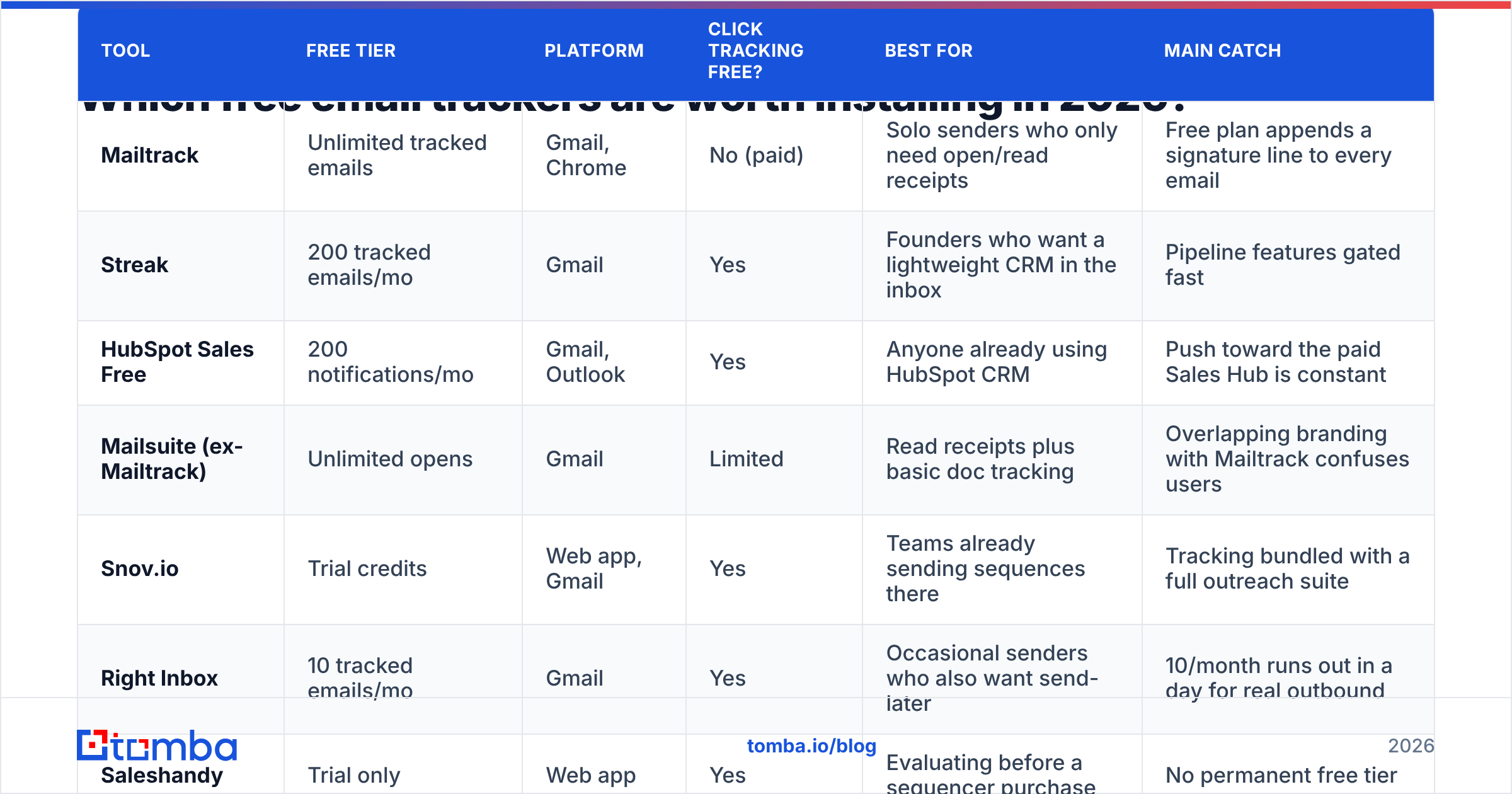 Diagram: Which free email trackers are worth installing in 2026