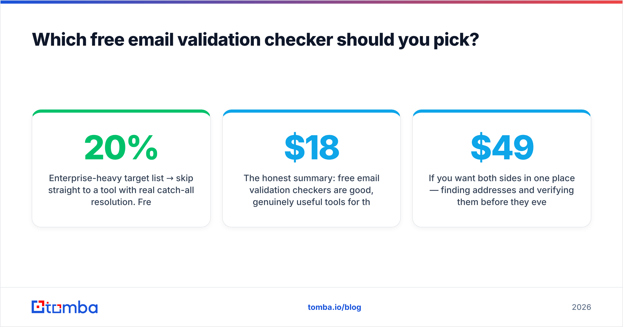 Diagram: Which free email validation checker should you pick