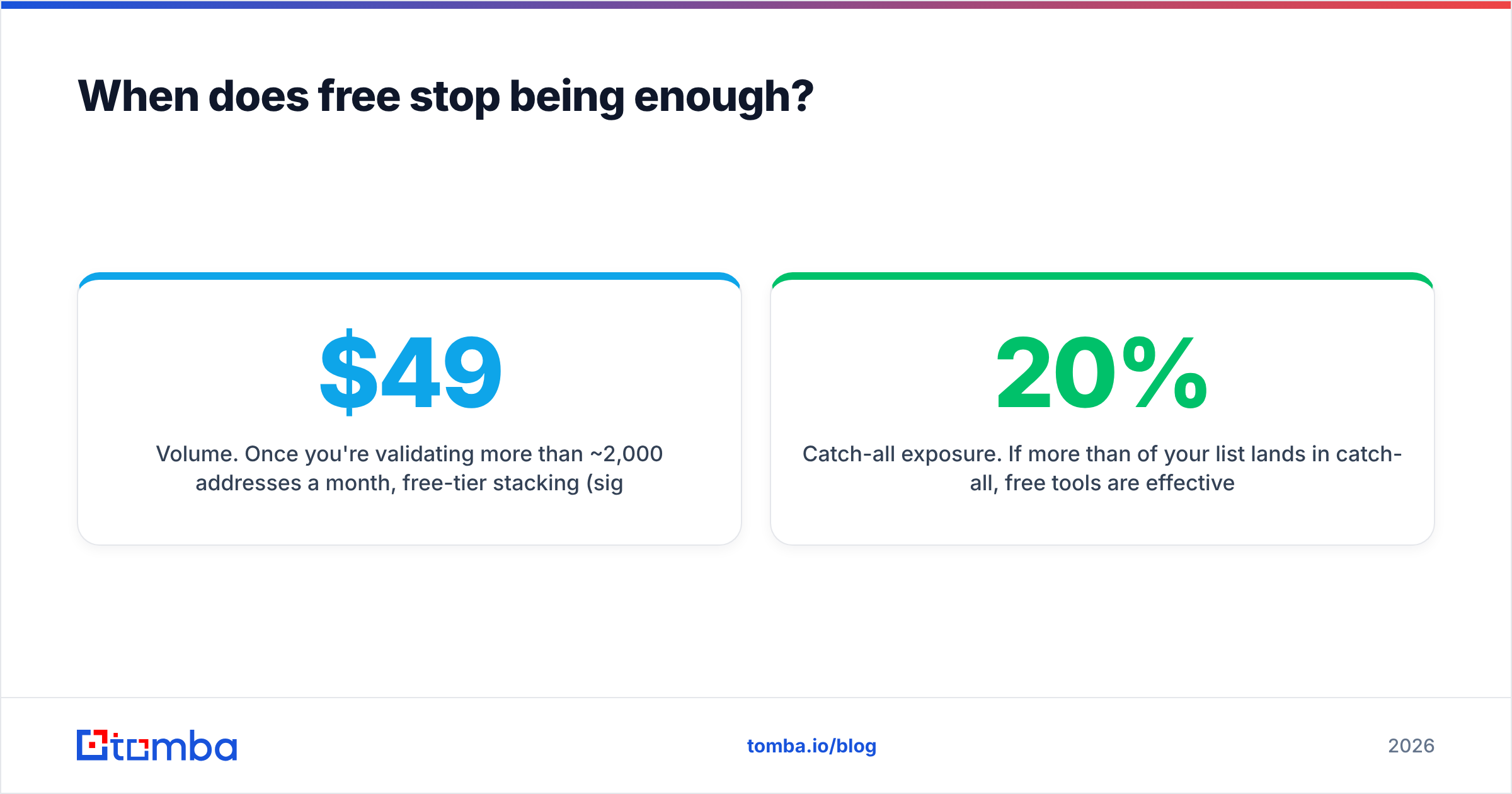 Diagram: When does free stop being enough