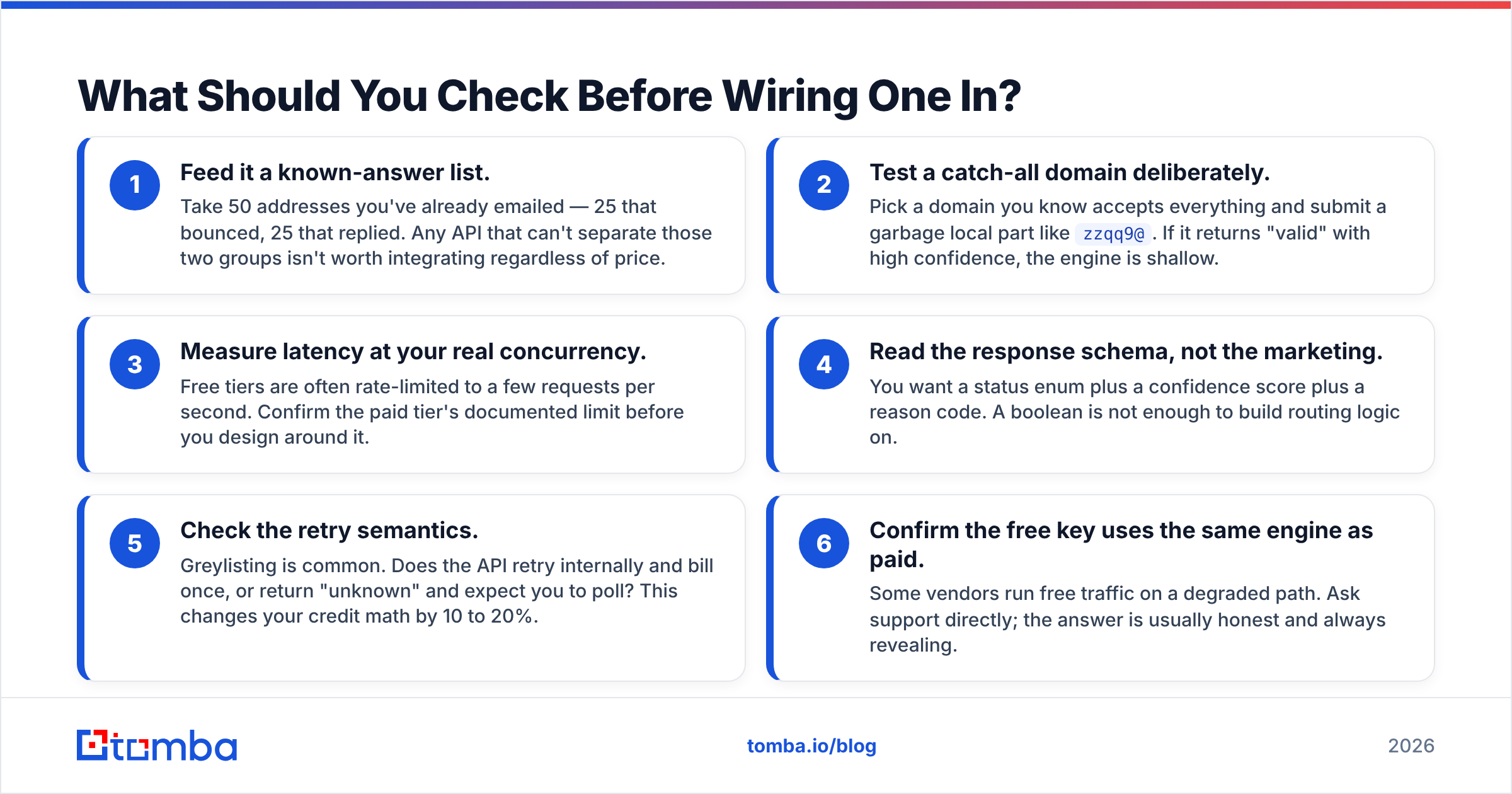 Diagram: What Should You Check Before Wiring One In