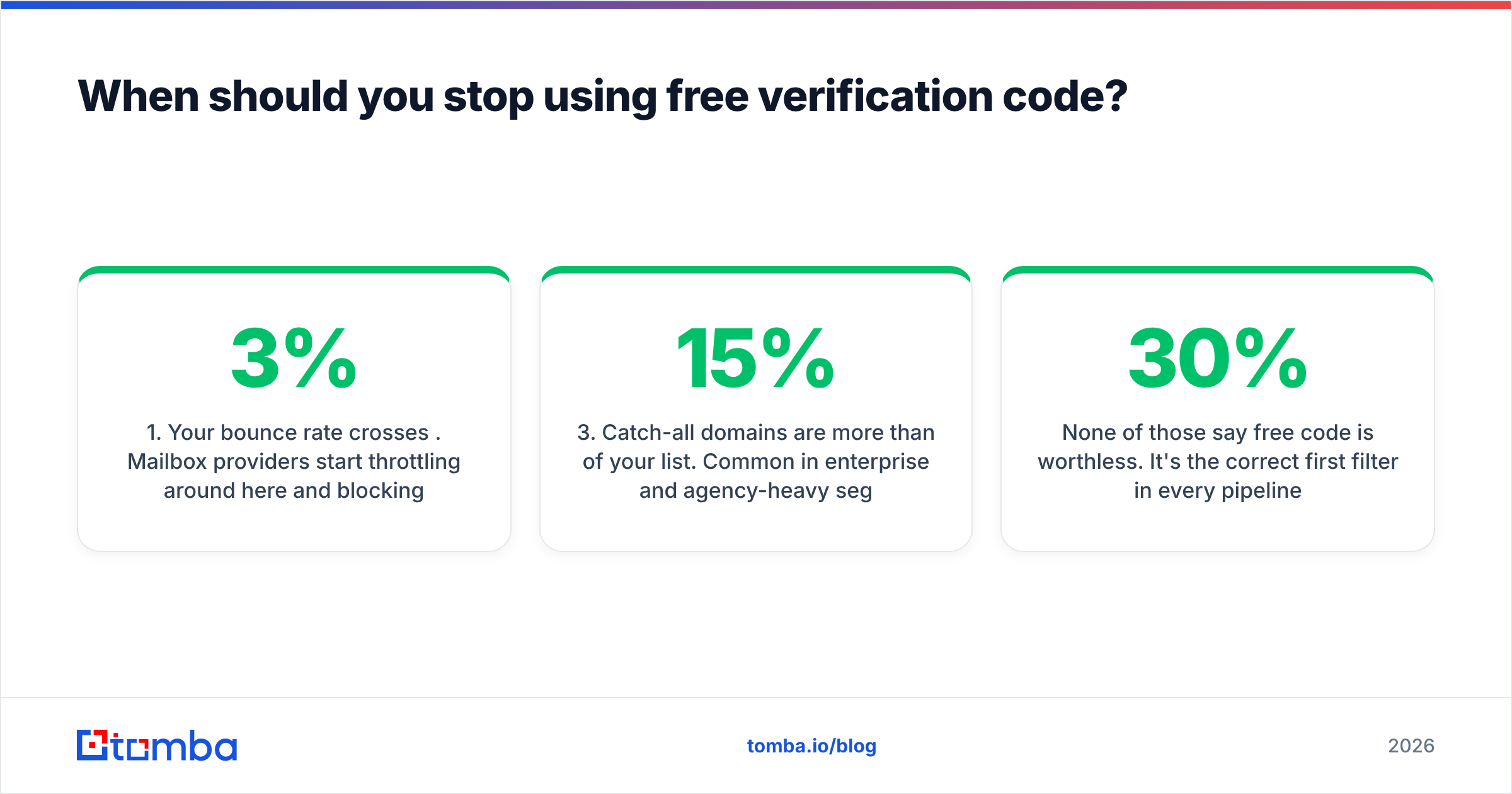 Diagram: When should you stop using free verification code
