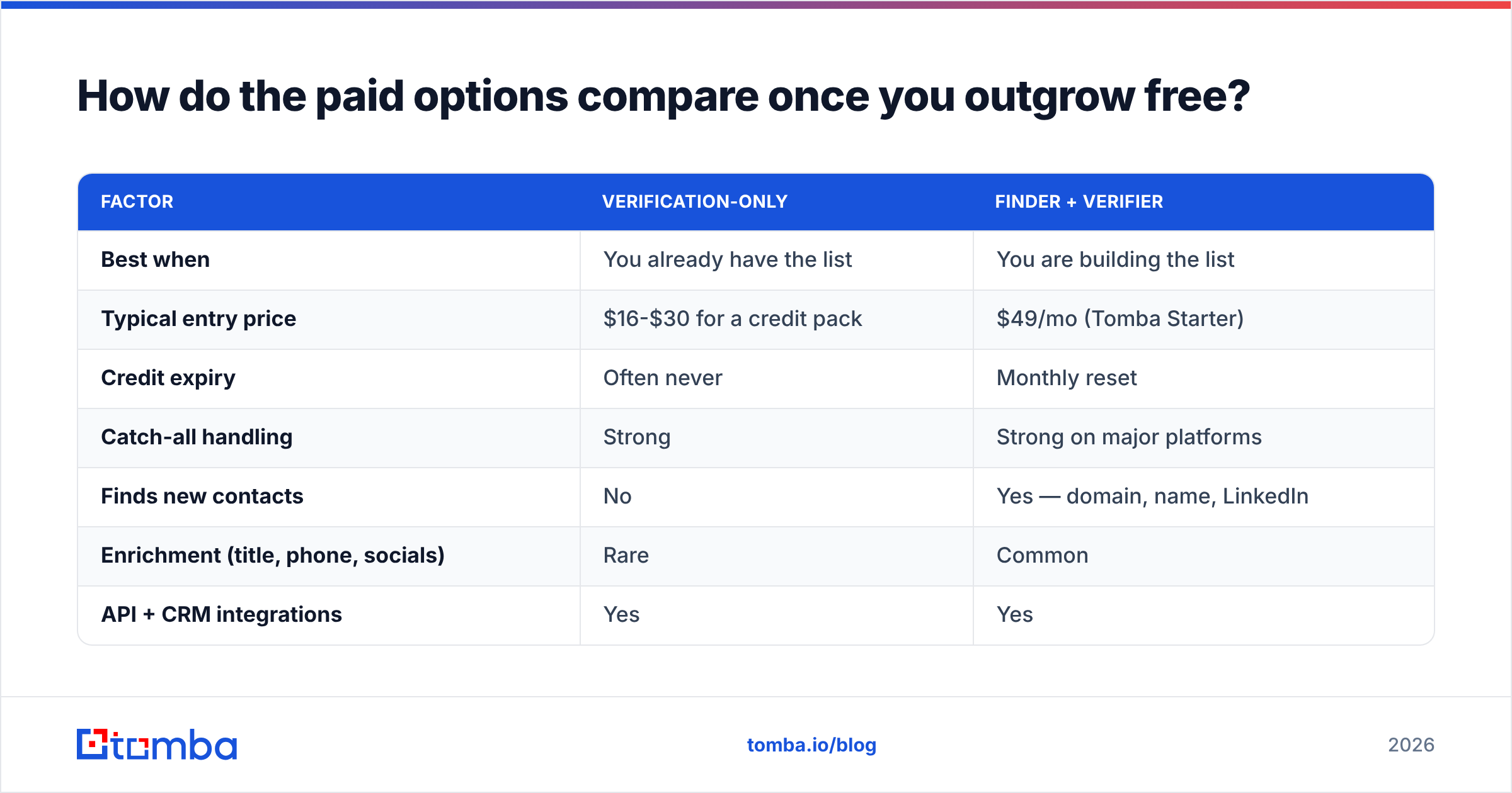 Diagram: How do the paid options compare once you outgrow free