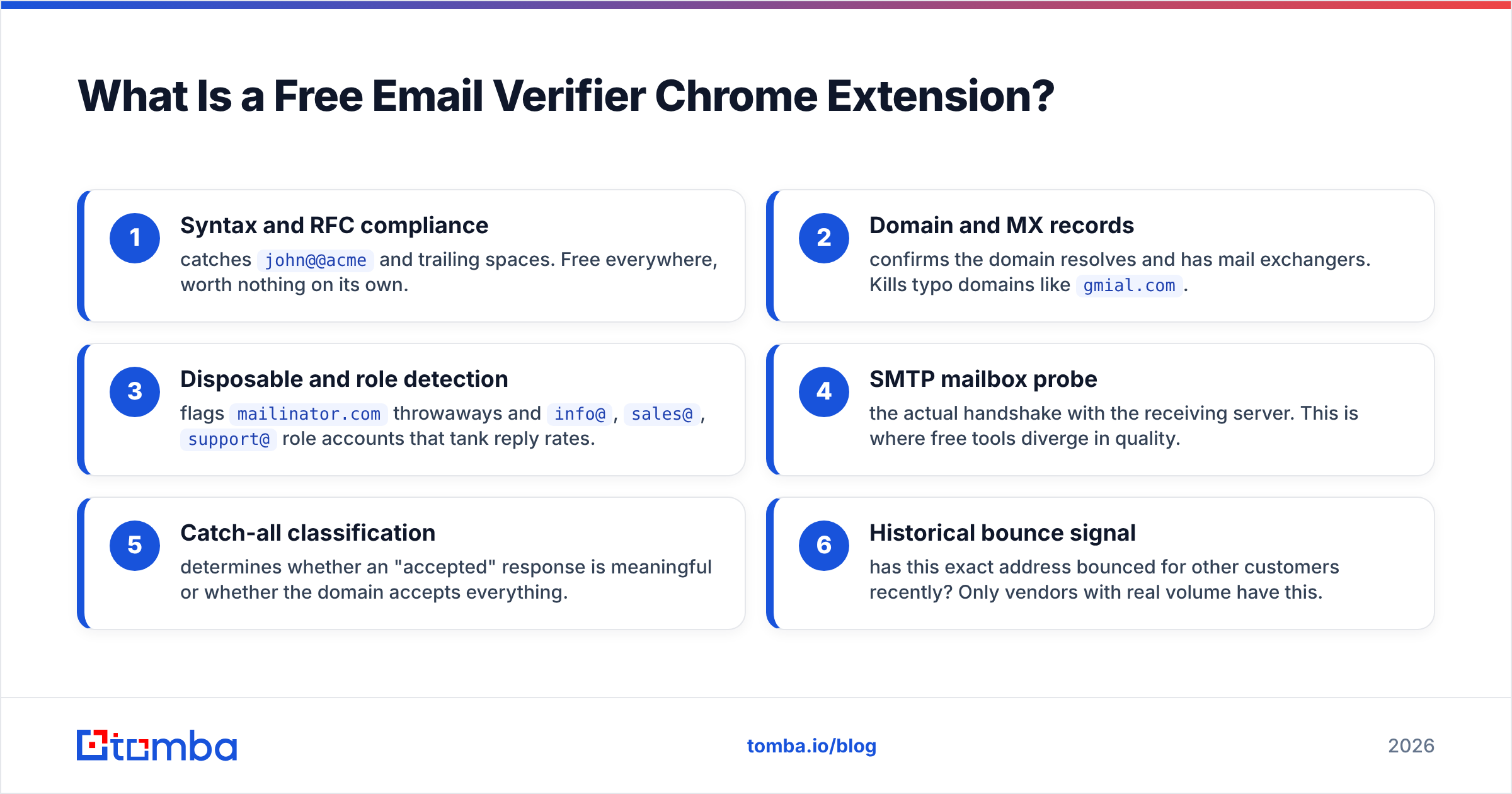 Diagram: What Is a Free Email Verifier Chrome Extension